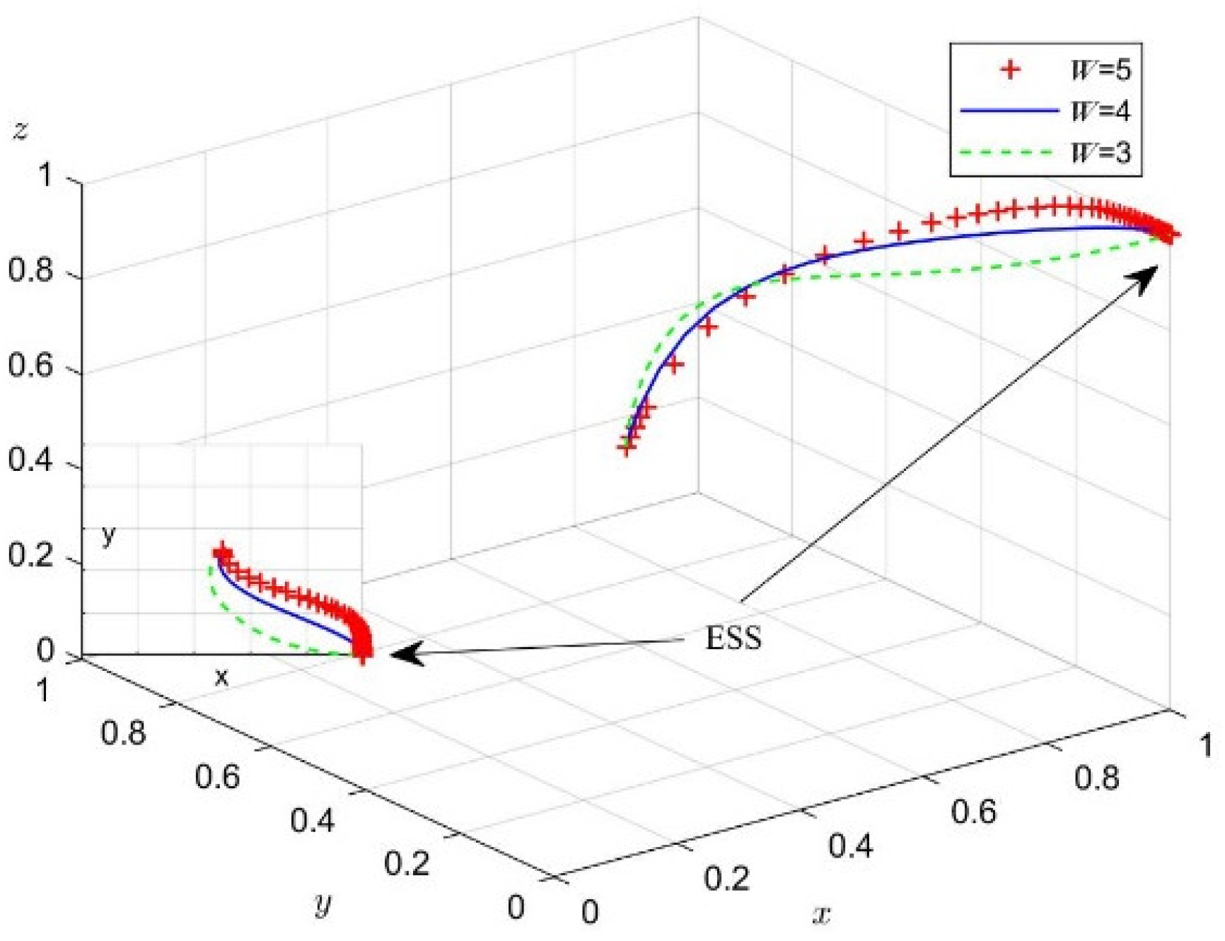 Systems 10 00118 g012