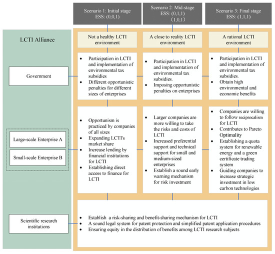 Stability Analysis of Low-Carbon Technology Innovation Cooperation 