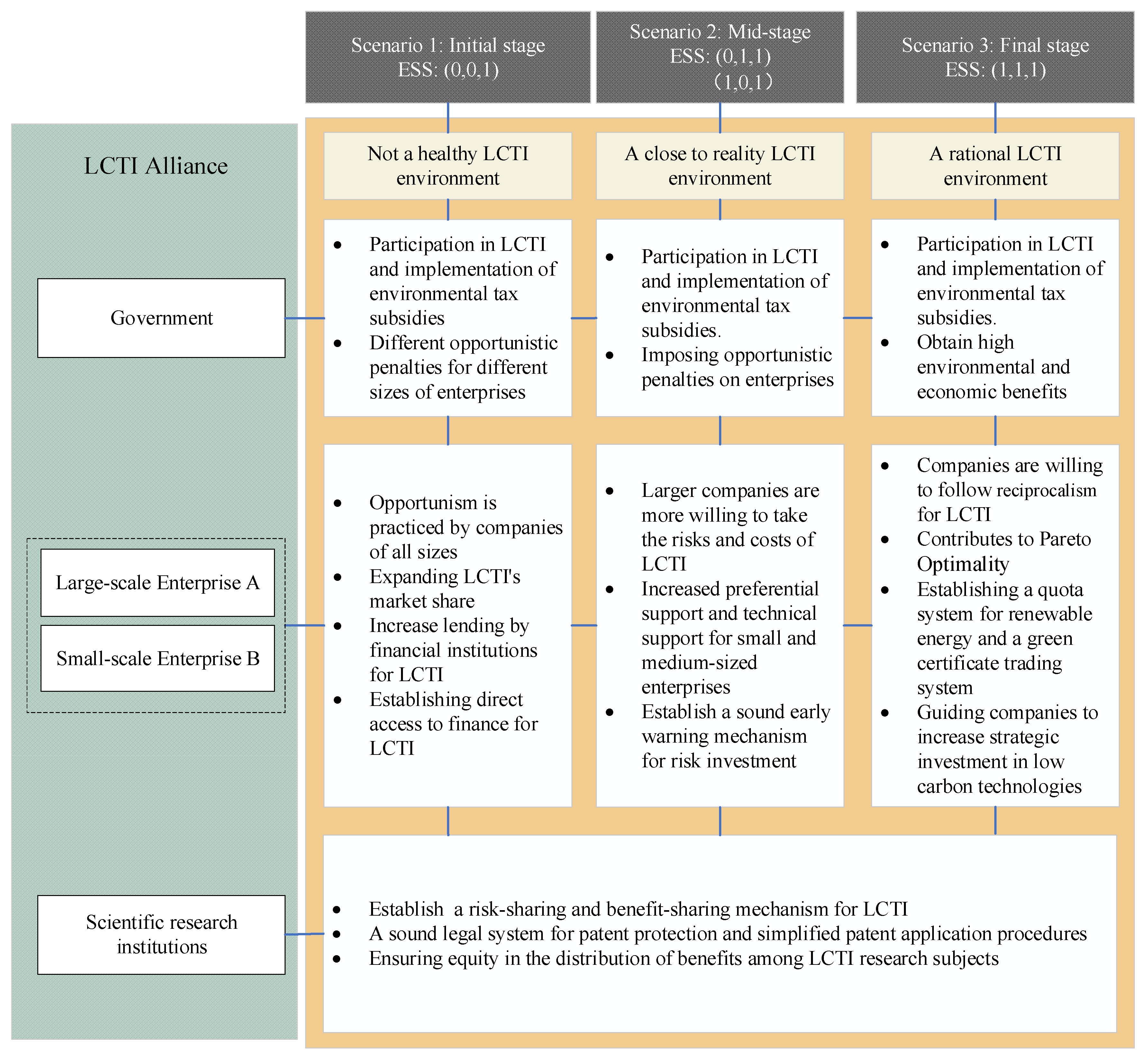 Stability Analysis of Low-Carbon Technology Innovation Cooperation 