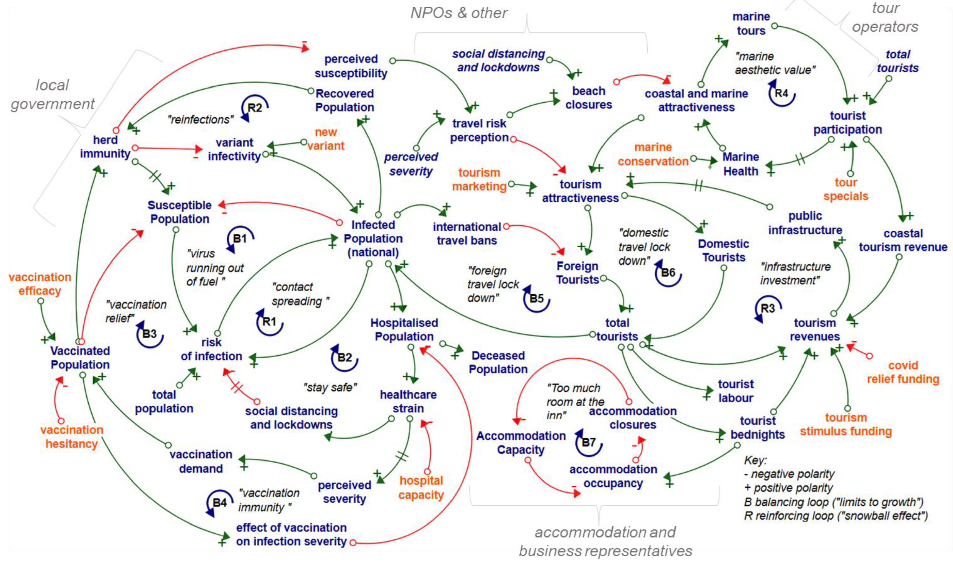 Systems 10 00120 g001