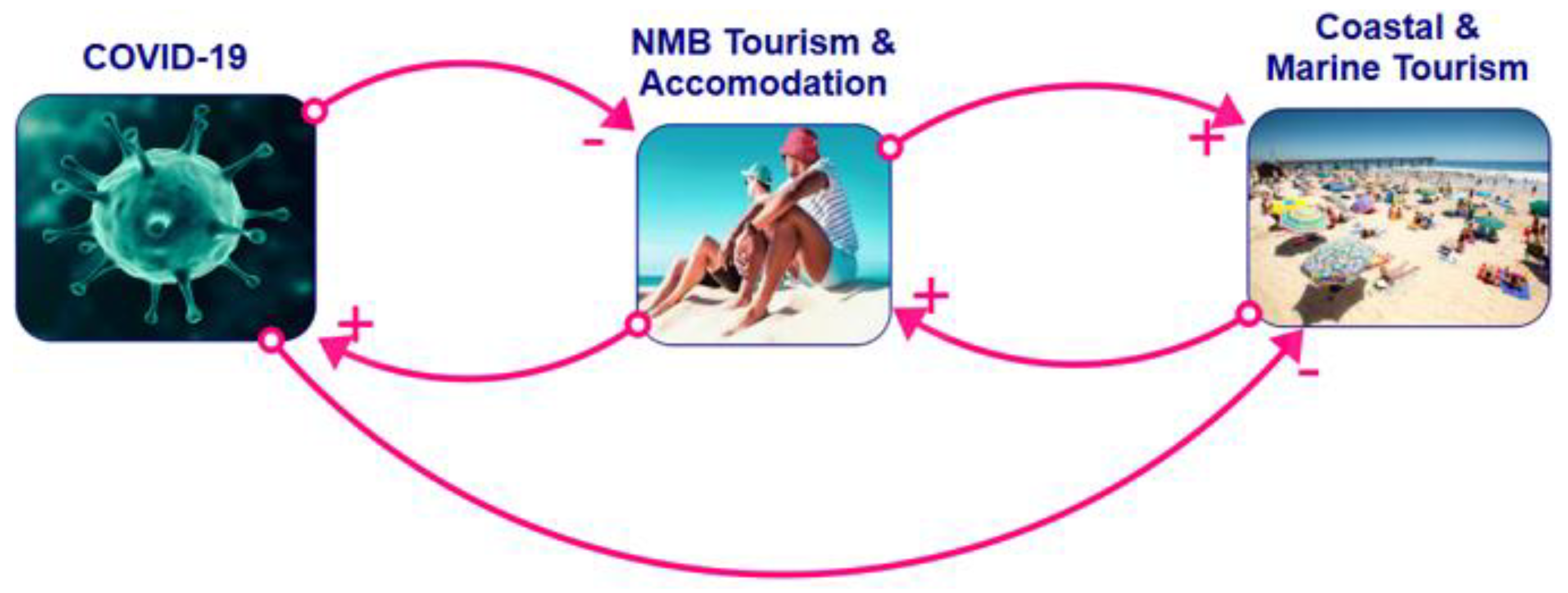 Systems 10 00120 g002