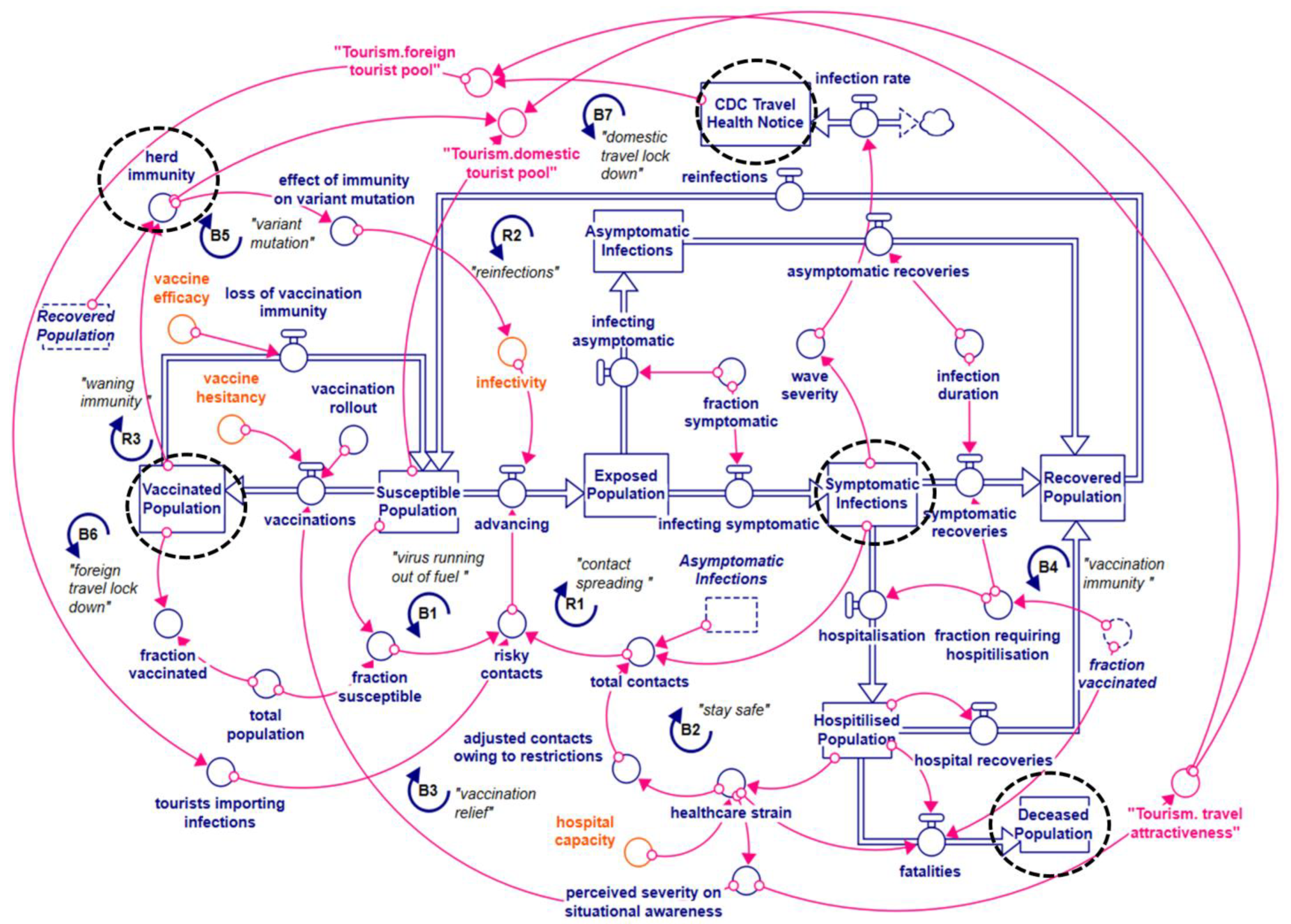 Systems 10 00120 g003