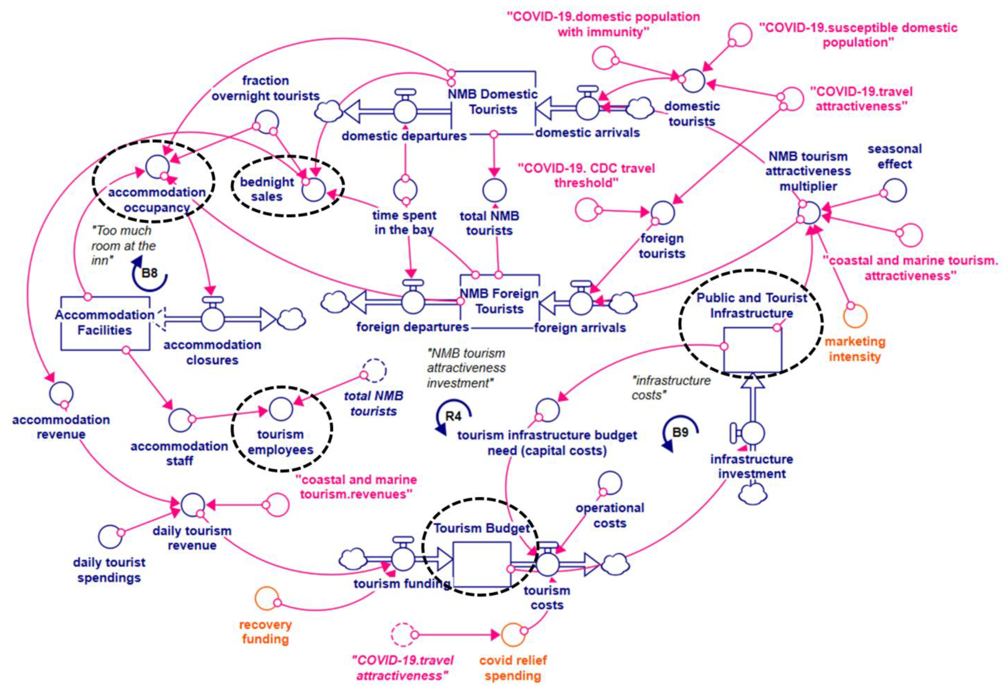 Systems 10 00120 g004