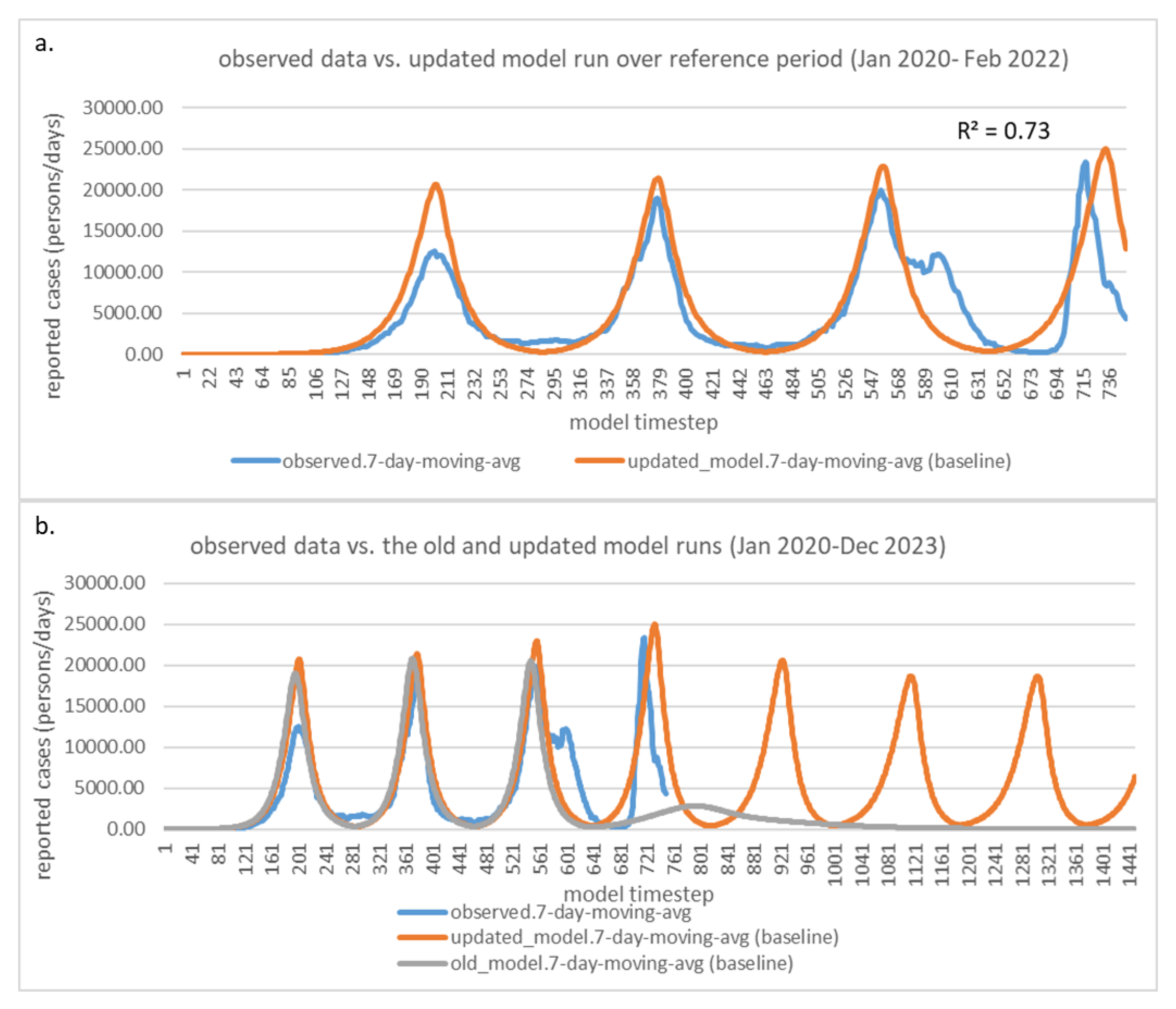 Systems 10 00120 g006