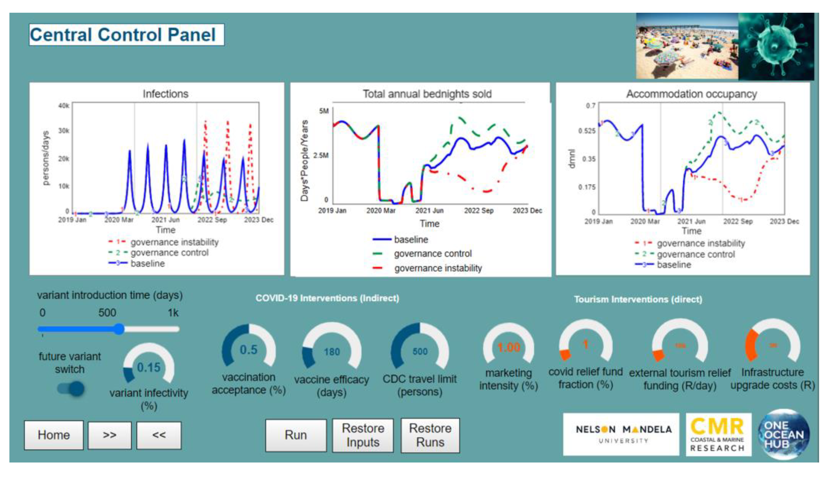 Systems 10 00120 g010