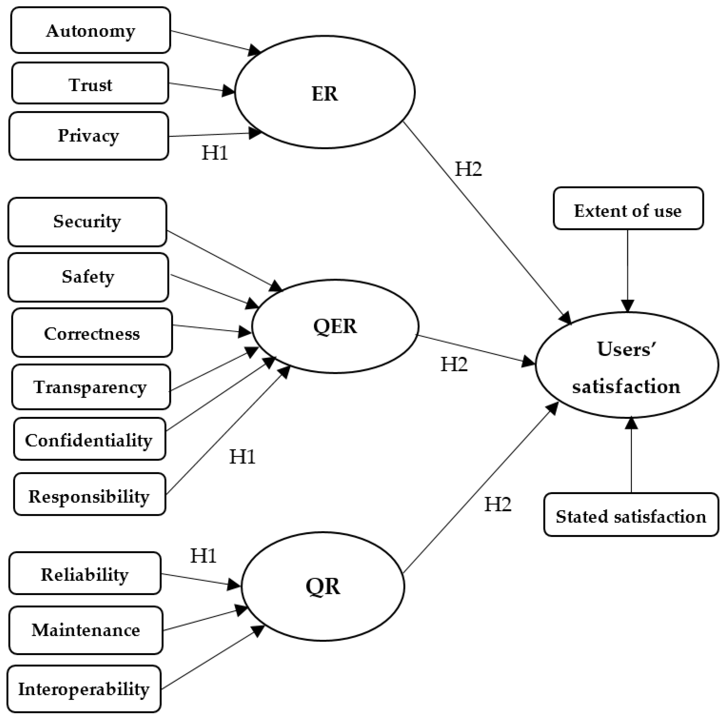Systems 10 00121 g002 Systems 10 00121 g002