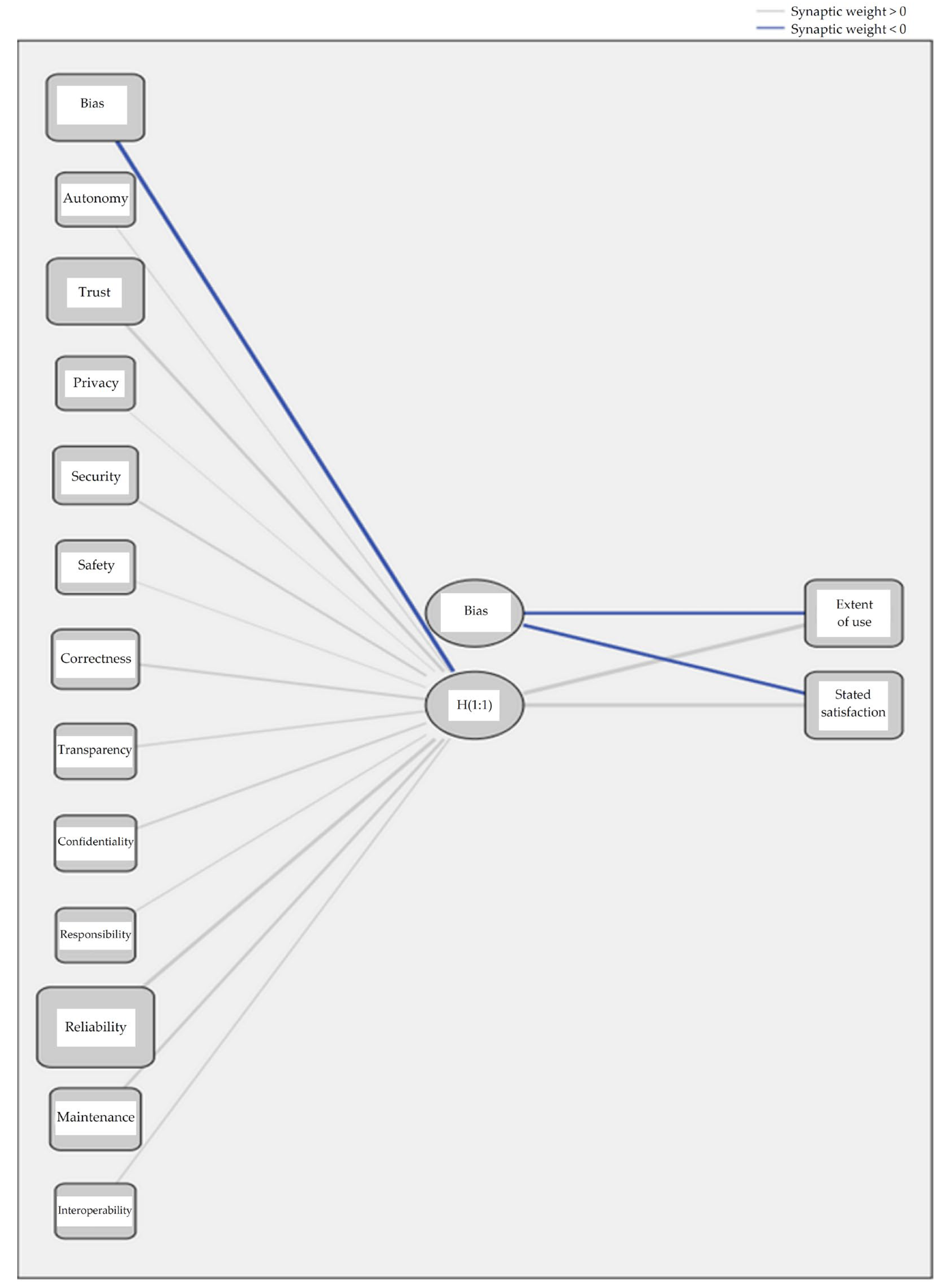 Systems 10 00121 g004 Systems 10 00121 g004