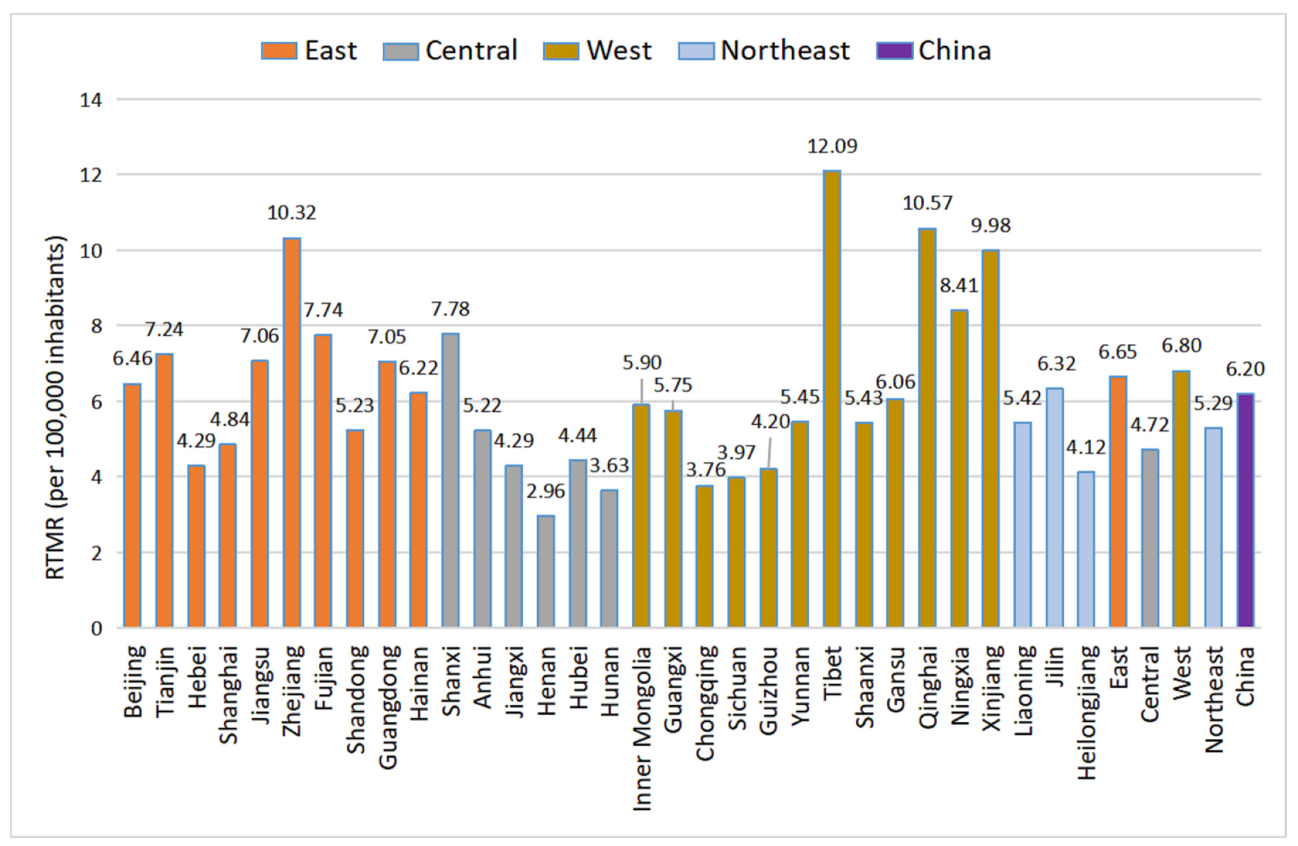 Systems 10 00122 g002 Systems 10 00122 g002