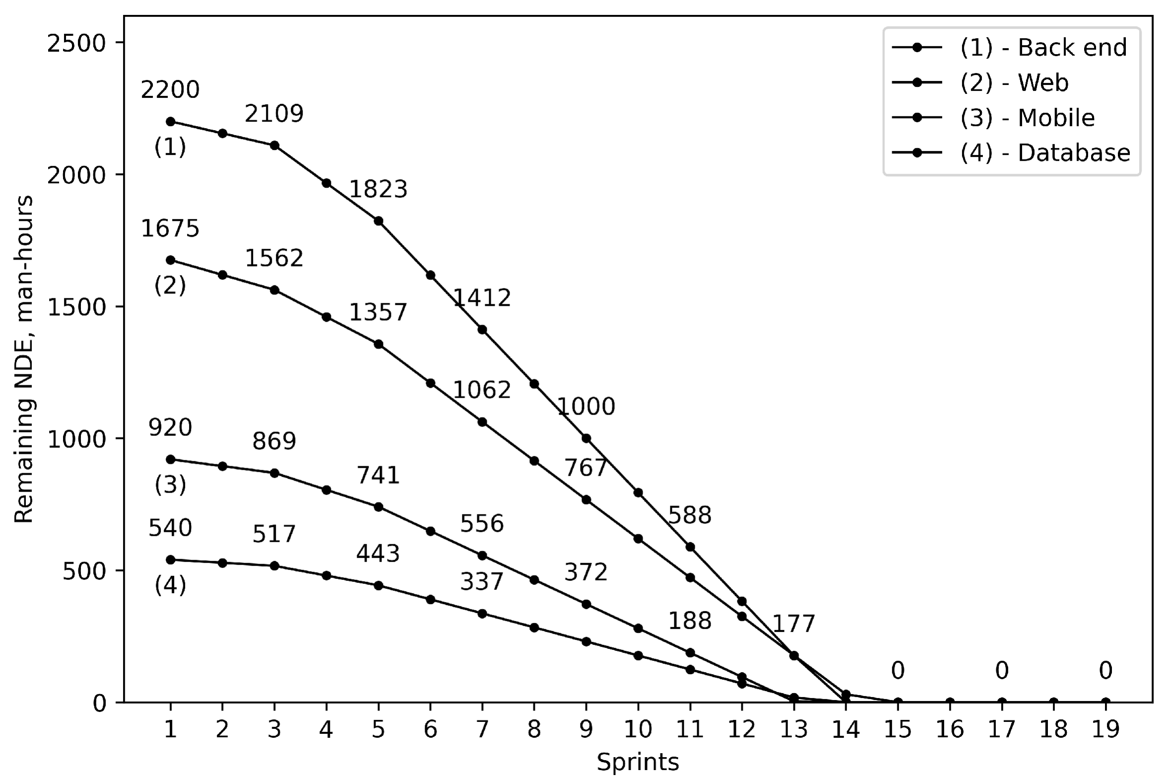 Systems 10 00123 g001 550