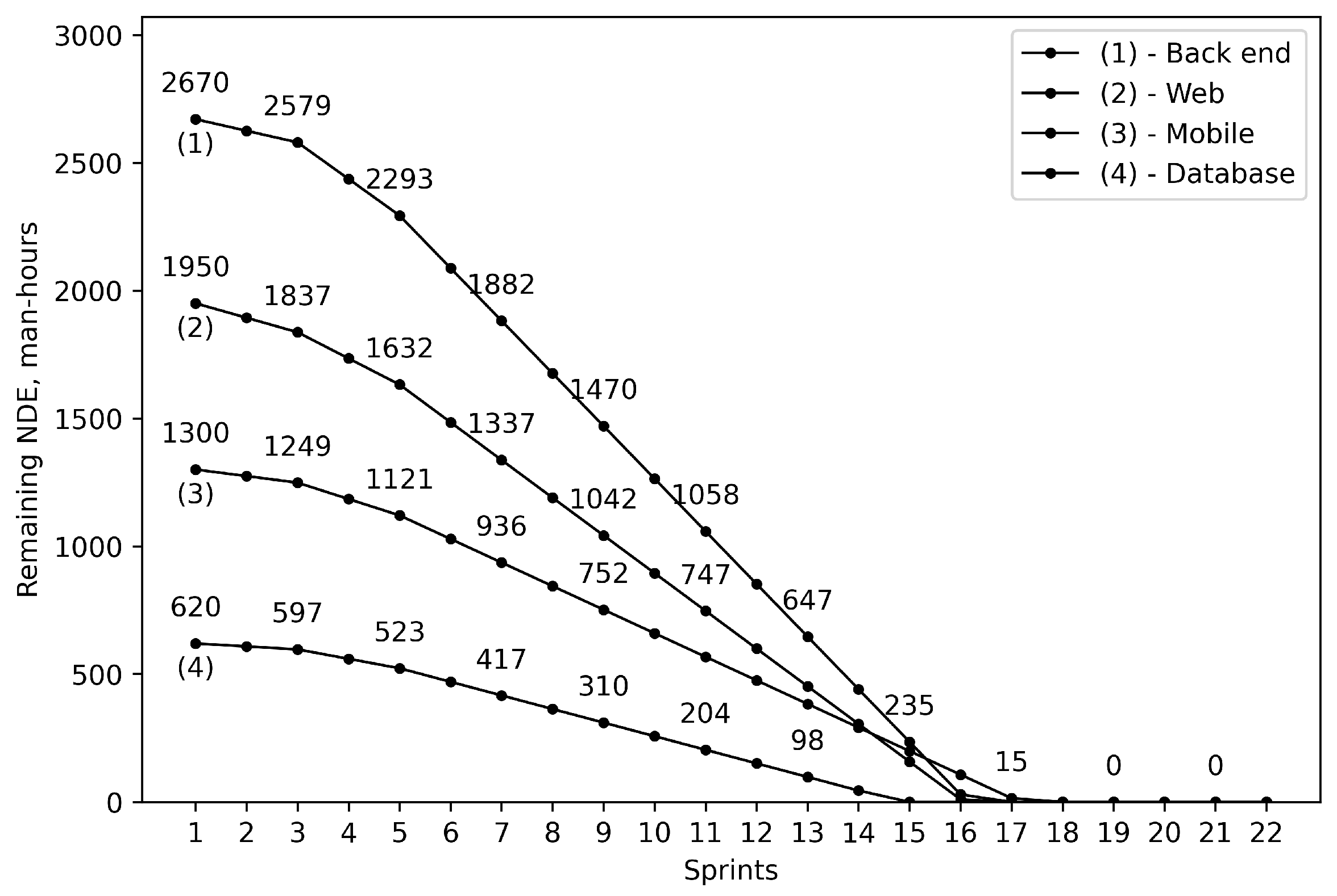 Systems 10 00123 g002 550