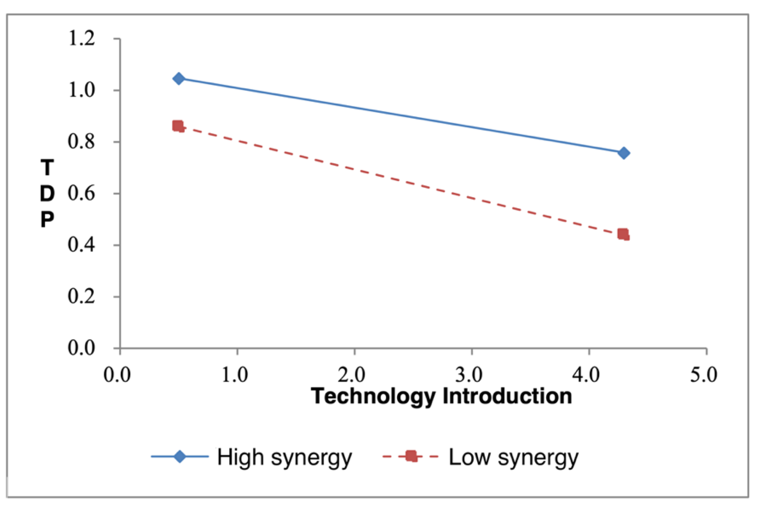 Systems 10 00124 g003 550