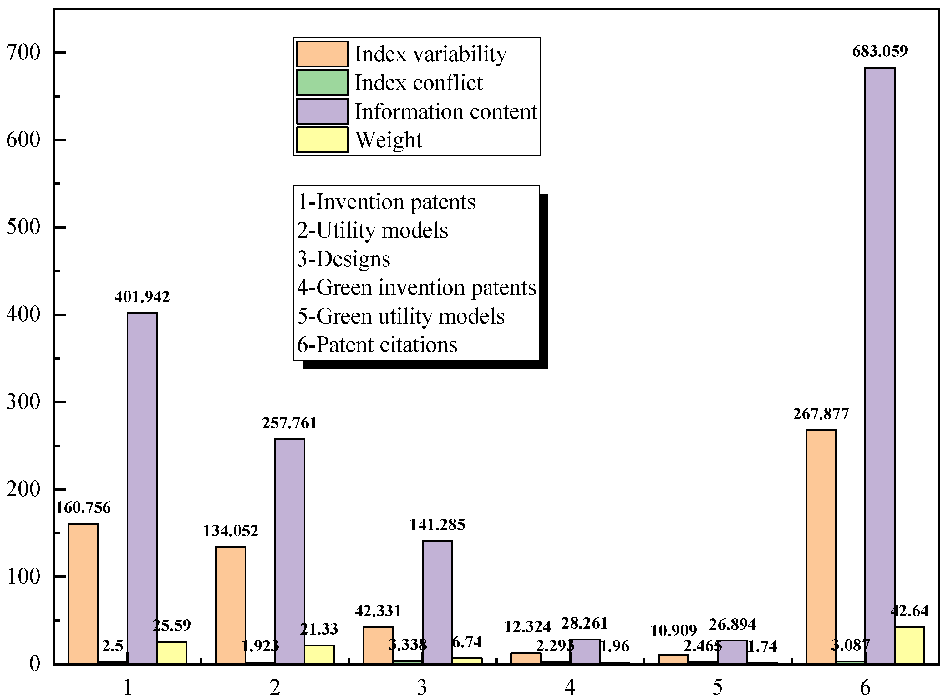 Systems 10 00128 g001 550