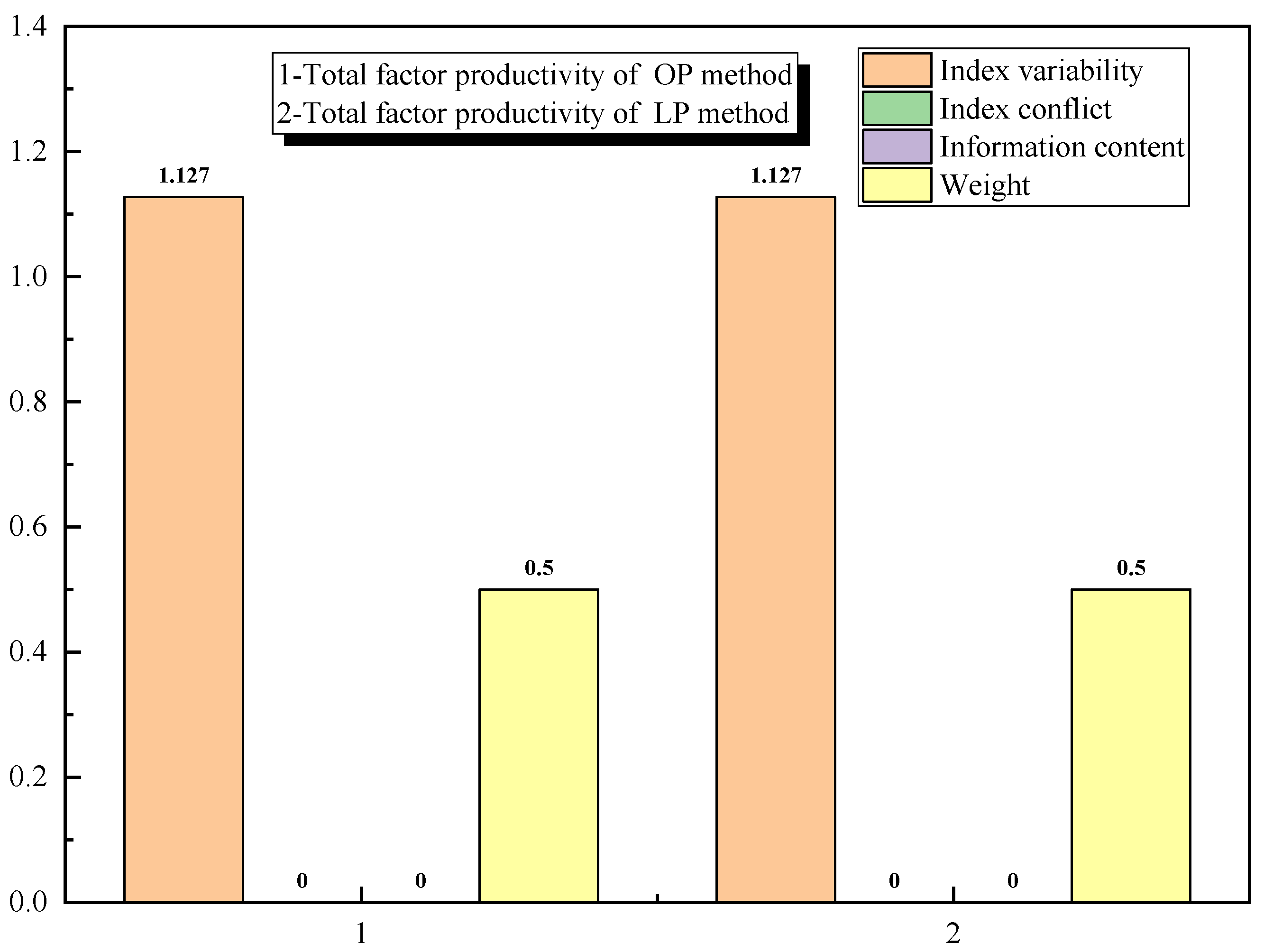 Systems 10 00128 g002 550