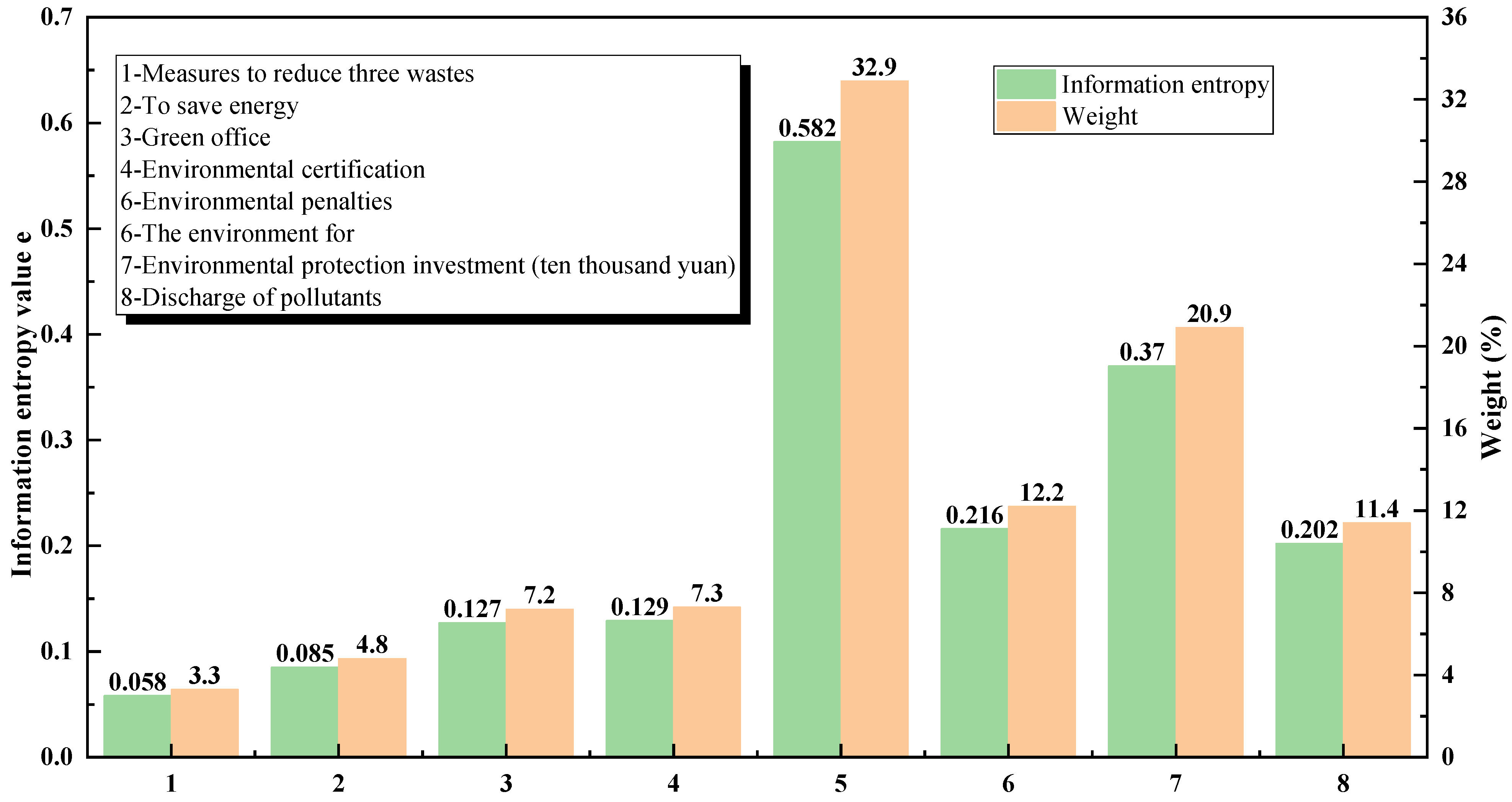 Systems 10 00128 g003 550
