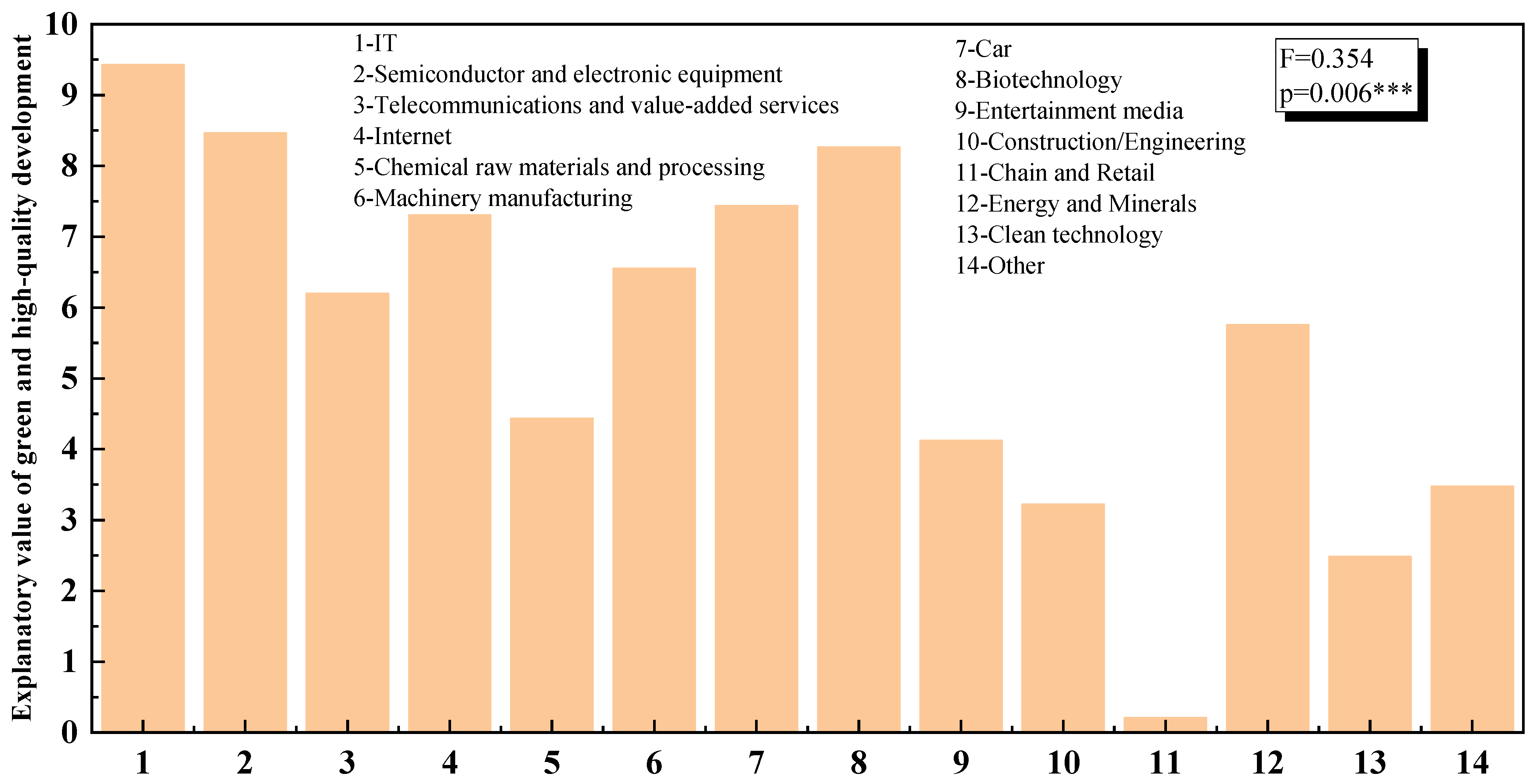 Systems 10 00128 g005 550