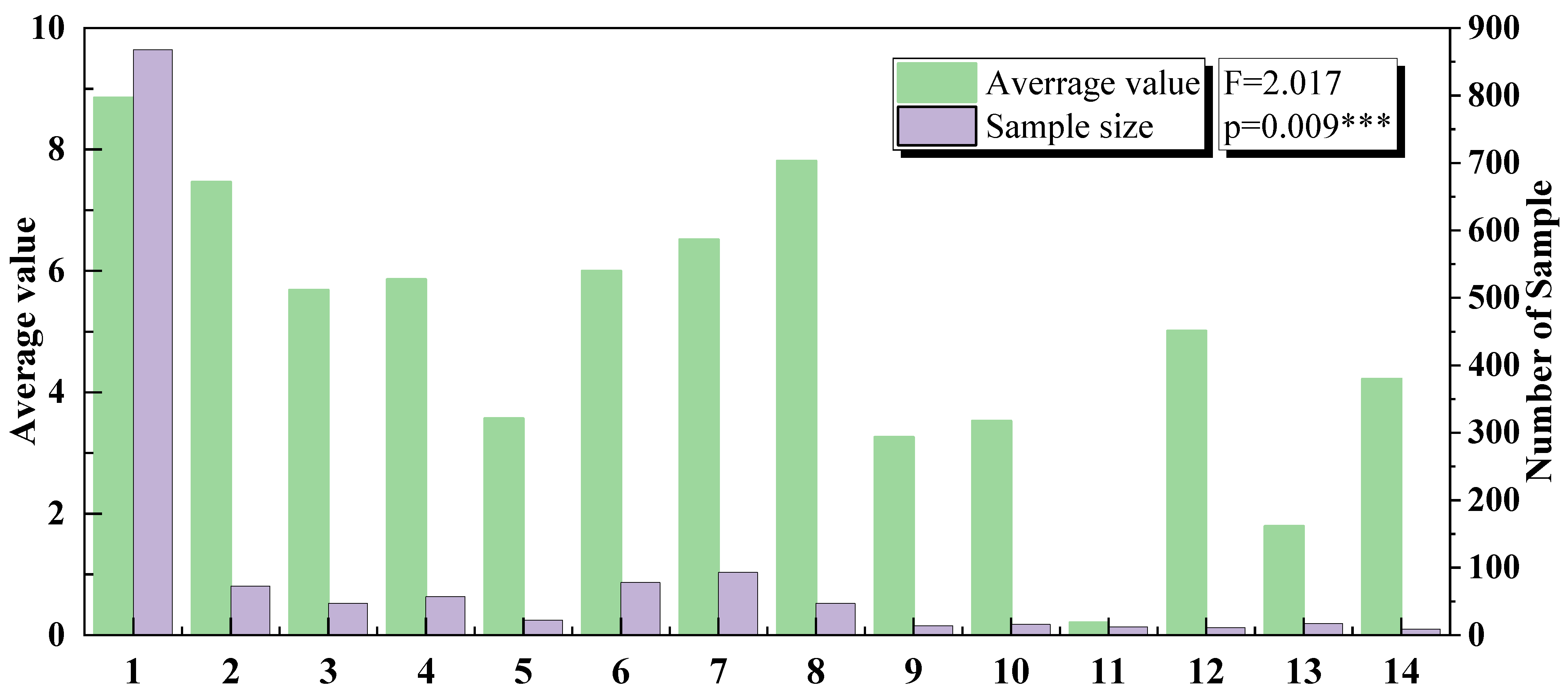 Systems 10 00128 g006 550