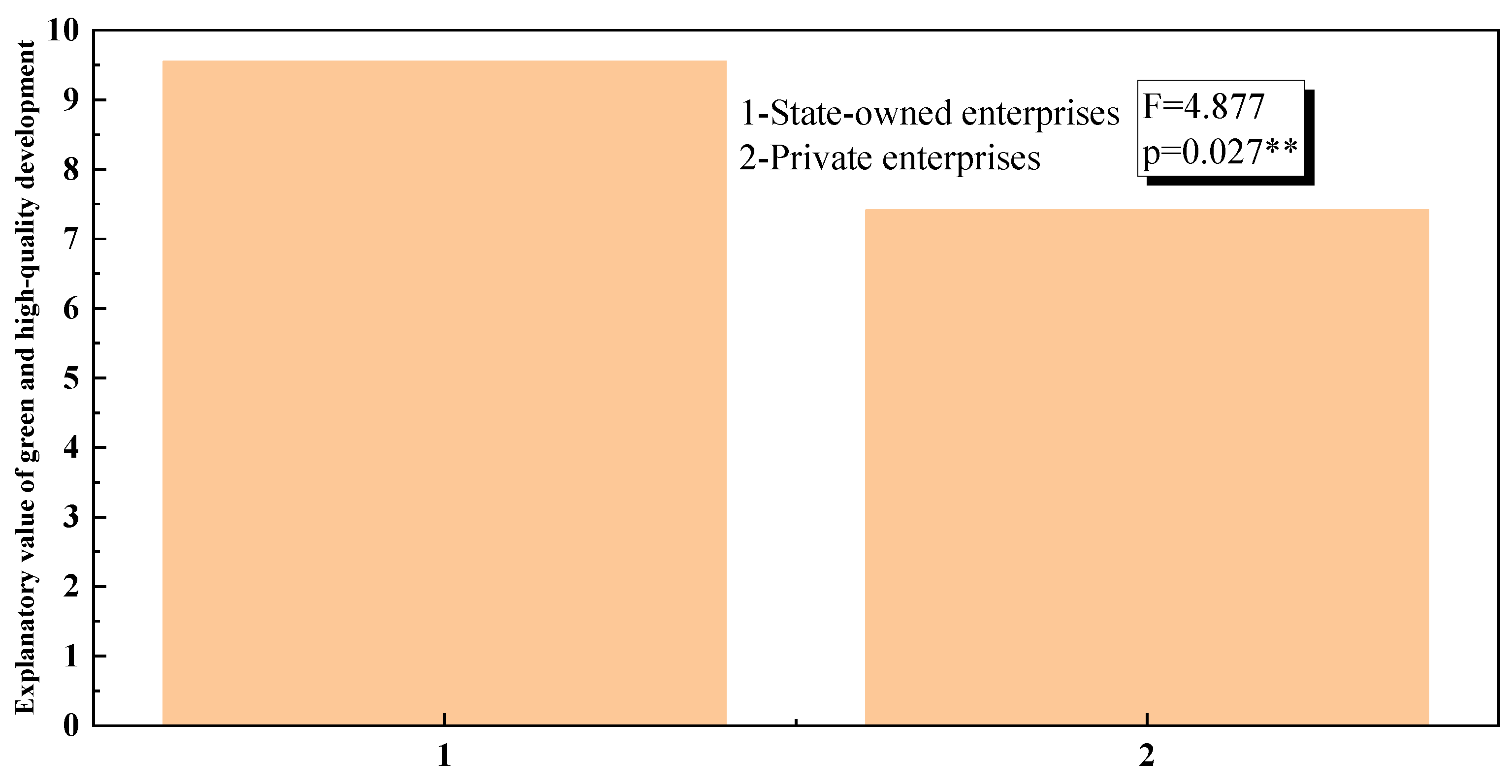 Systems 10 00128 g007 550