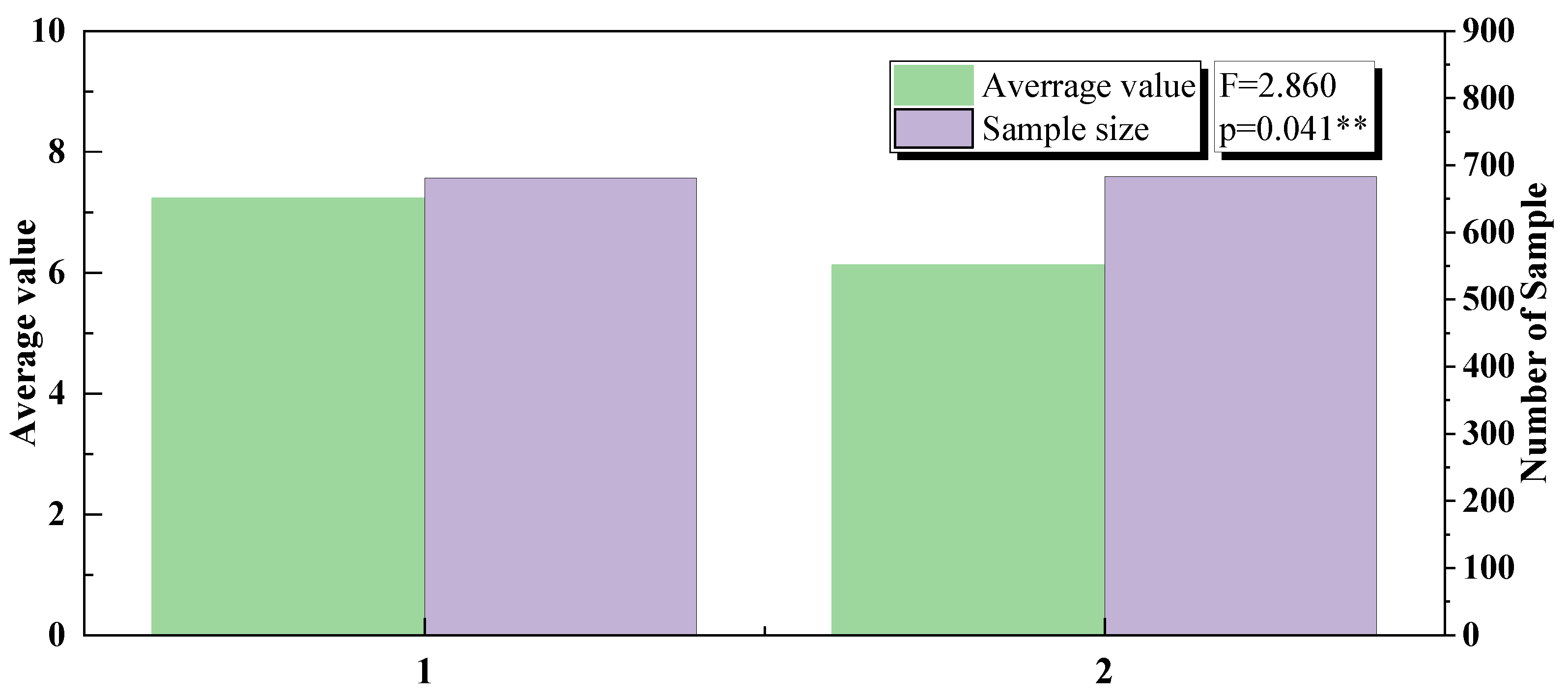 Systems 10 00128 g008 550