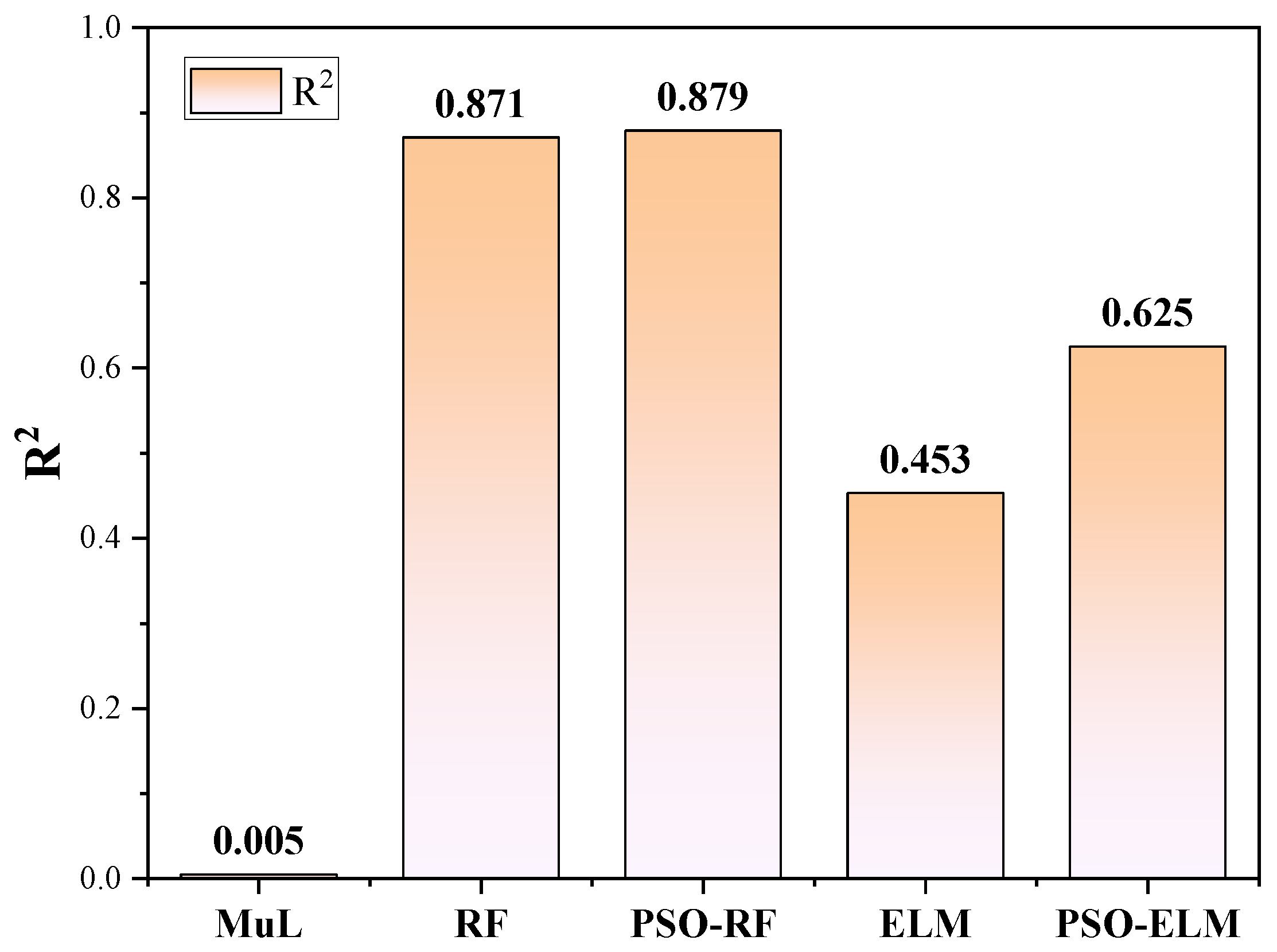 Systems 10 00128 g011 550