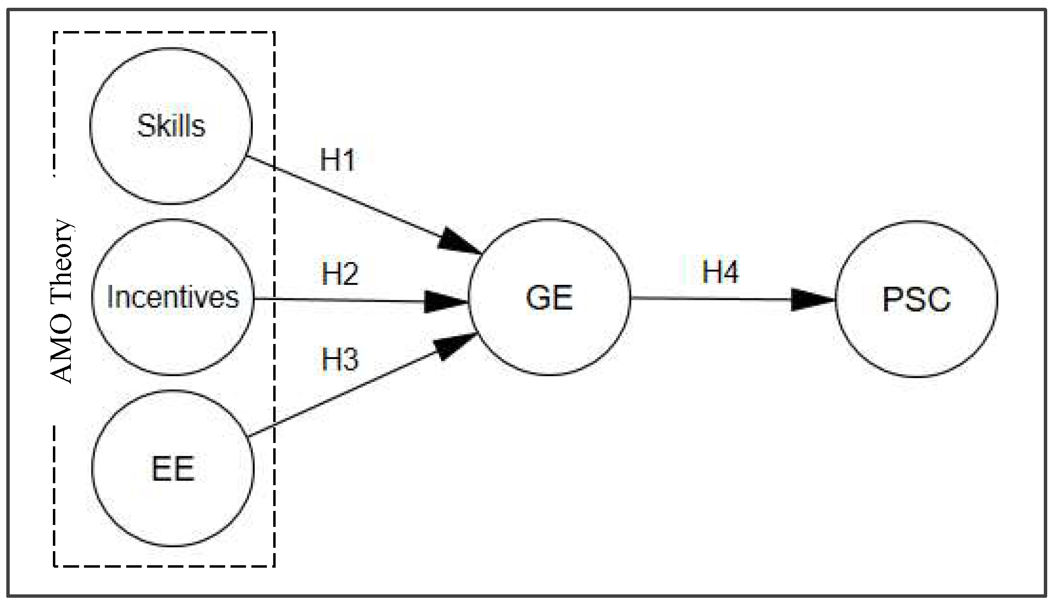 Systems 10 00132 g001 550