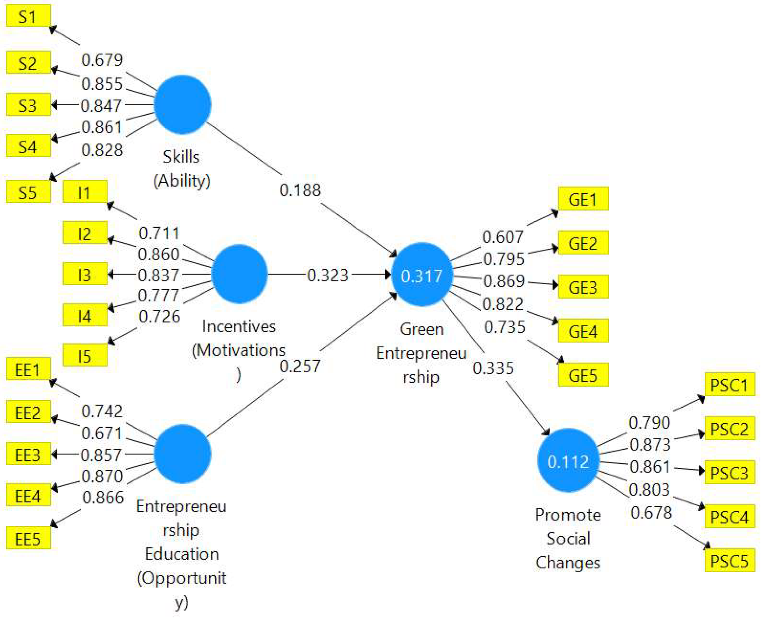 Systems 10 00132 g003 550