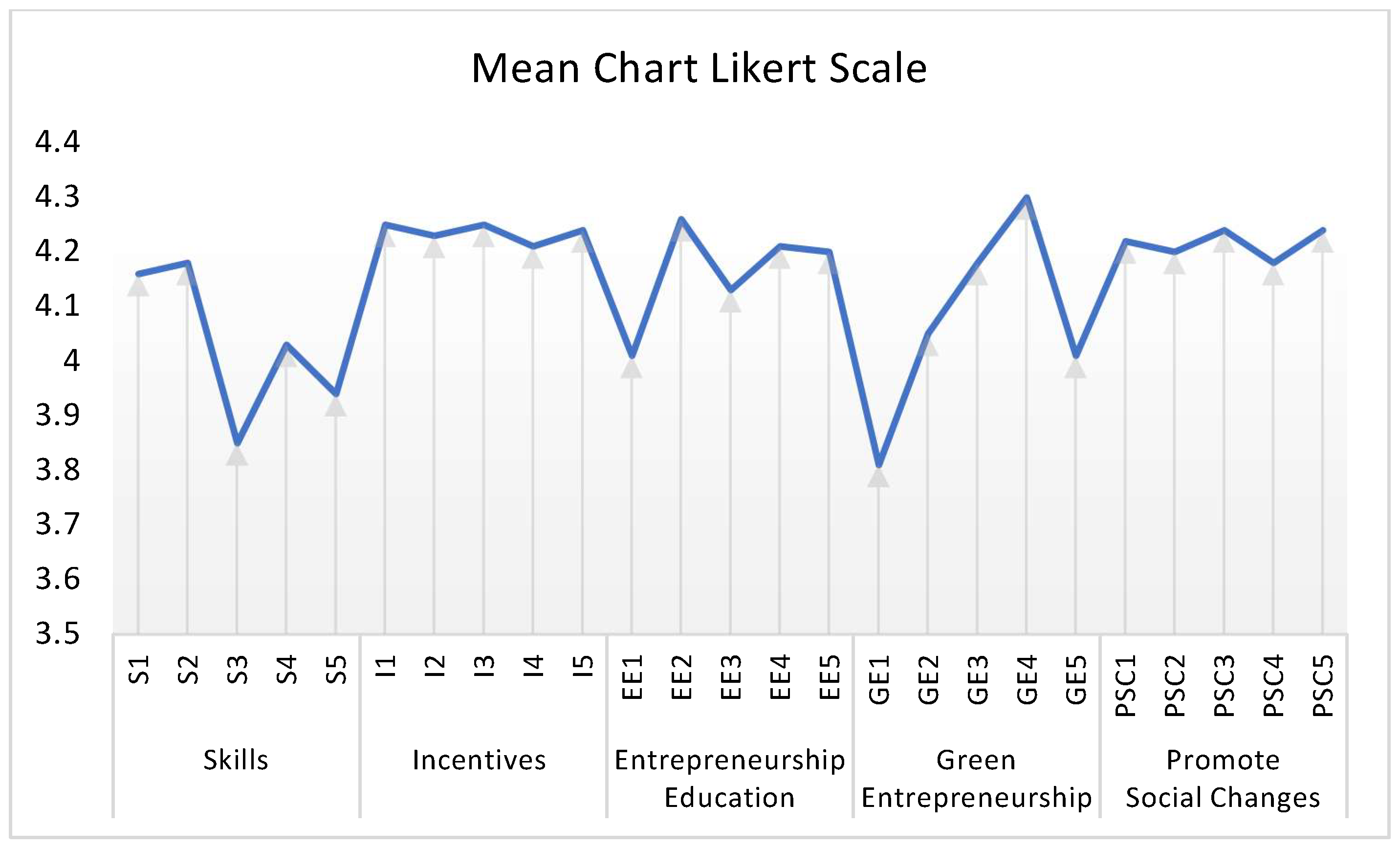 Systems 10 00132 g005 550