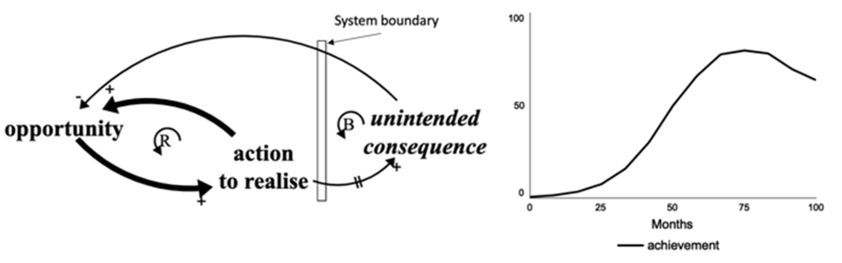 Systems 10 00135 g001 550