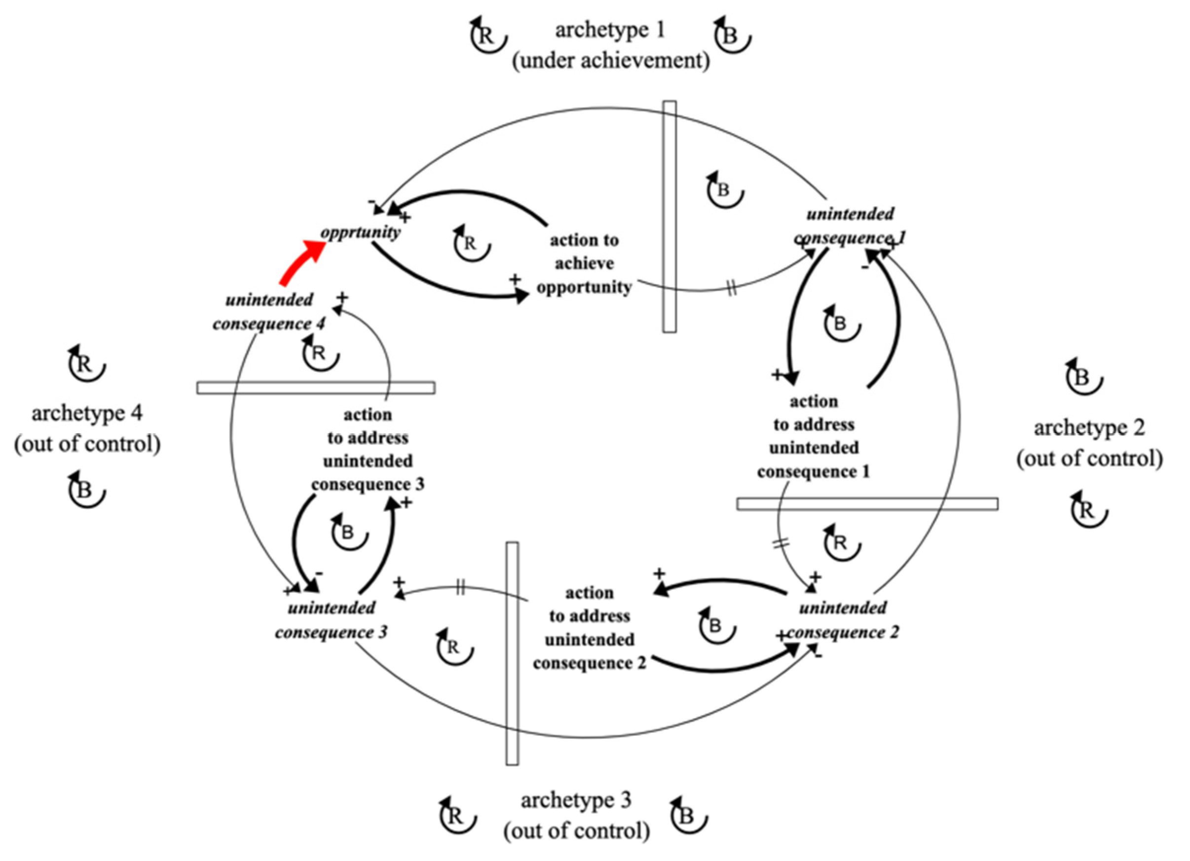 Systems 10 00135 g005 550