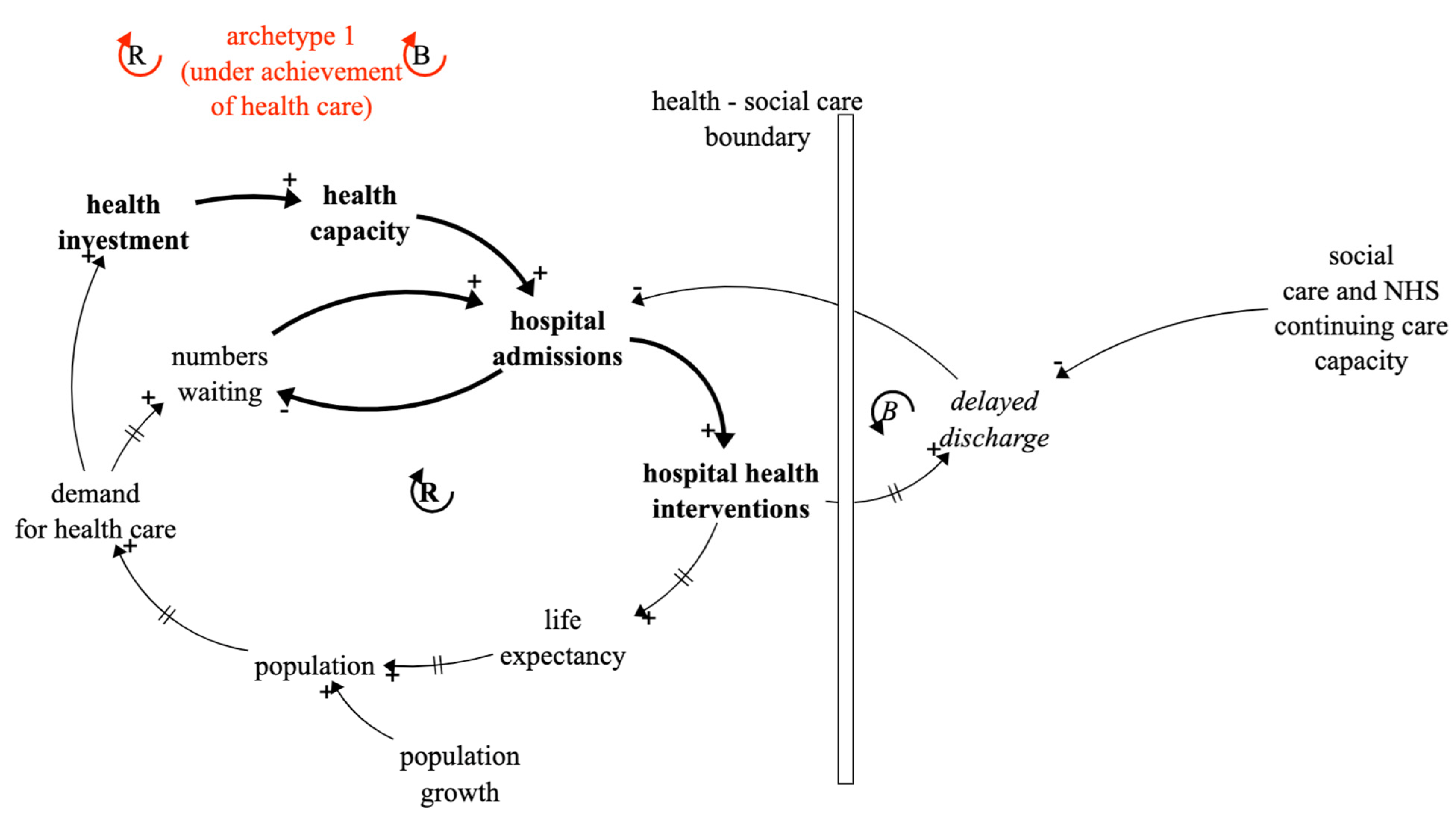 Systems 10 00135 g006 550