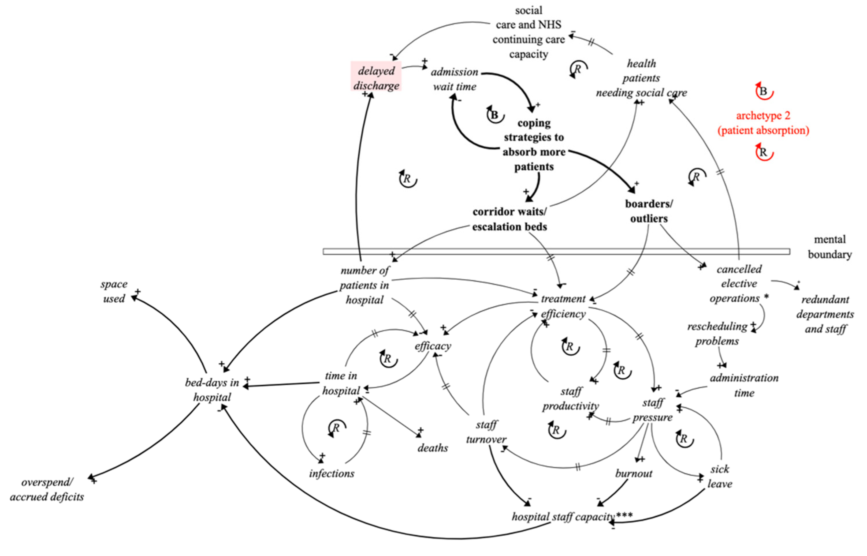 Systems 10 00135 g008 550