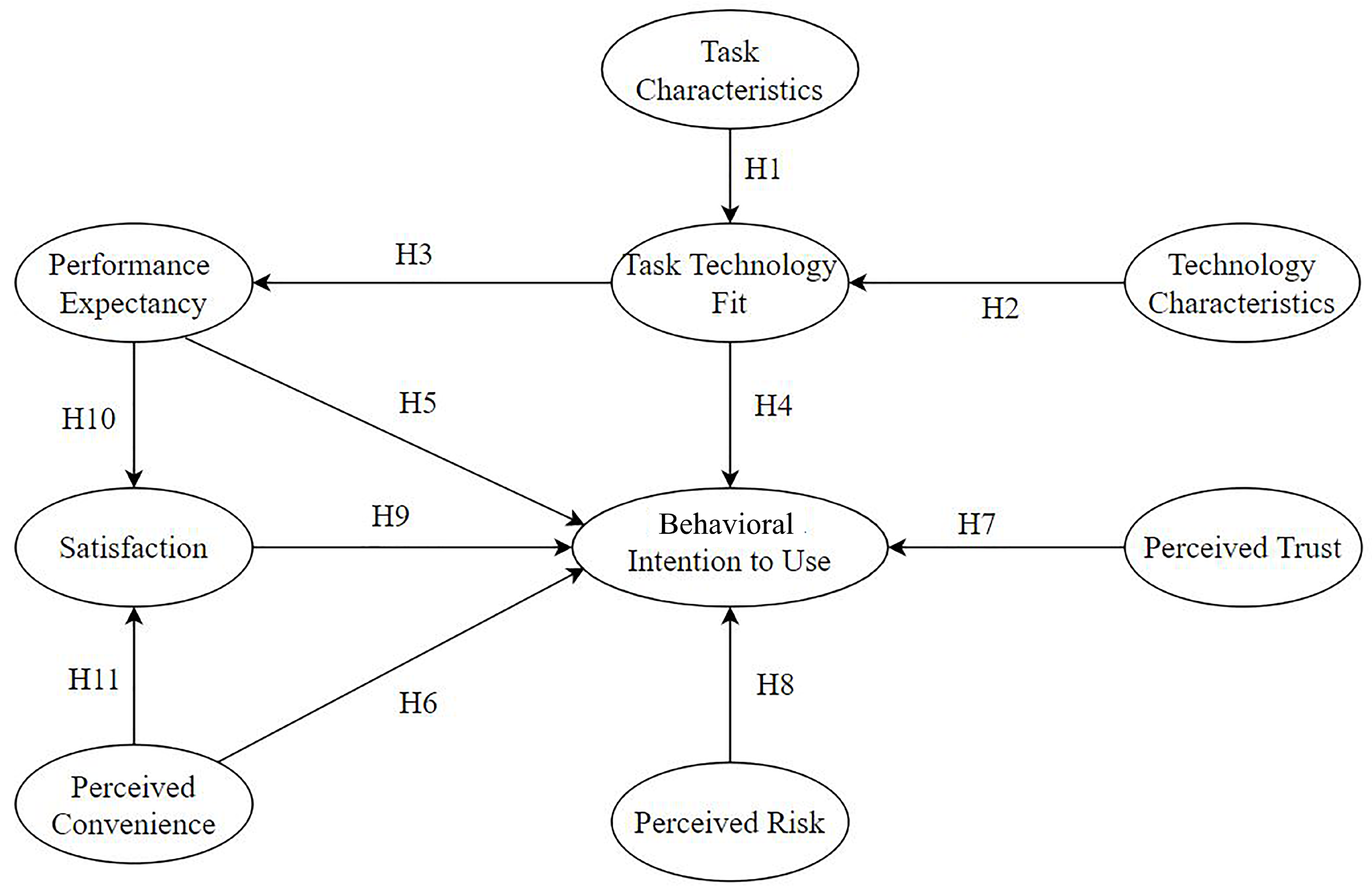Systems 10 00136 g001