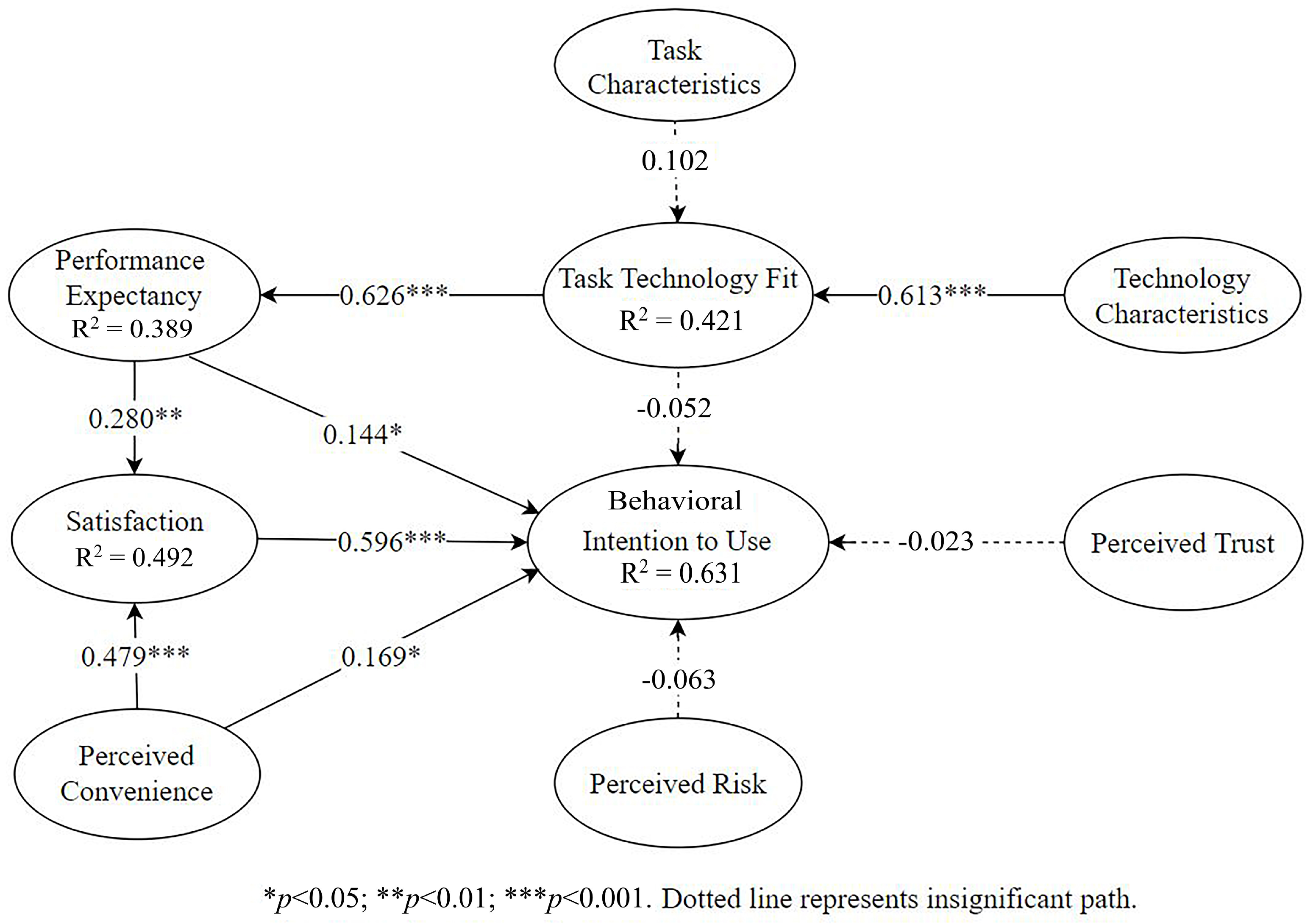 Systems 10 00136 g002