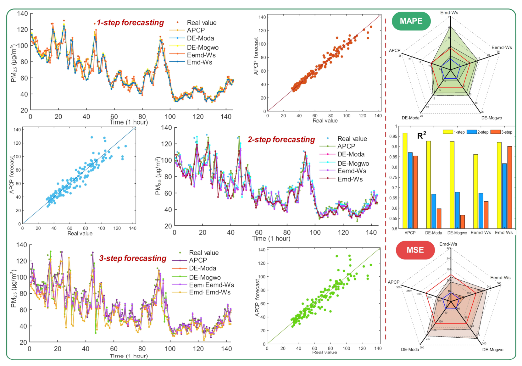 Systems 10 00139 g003