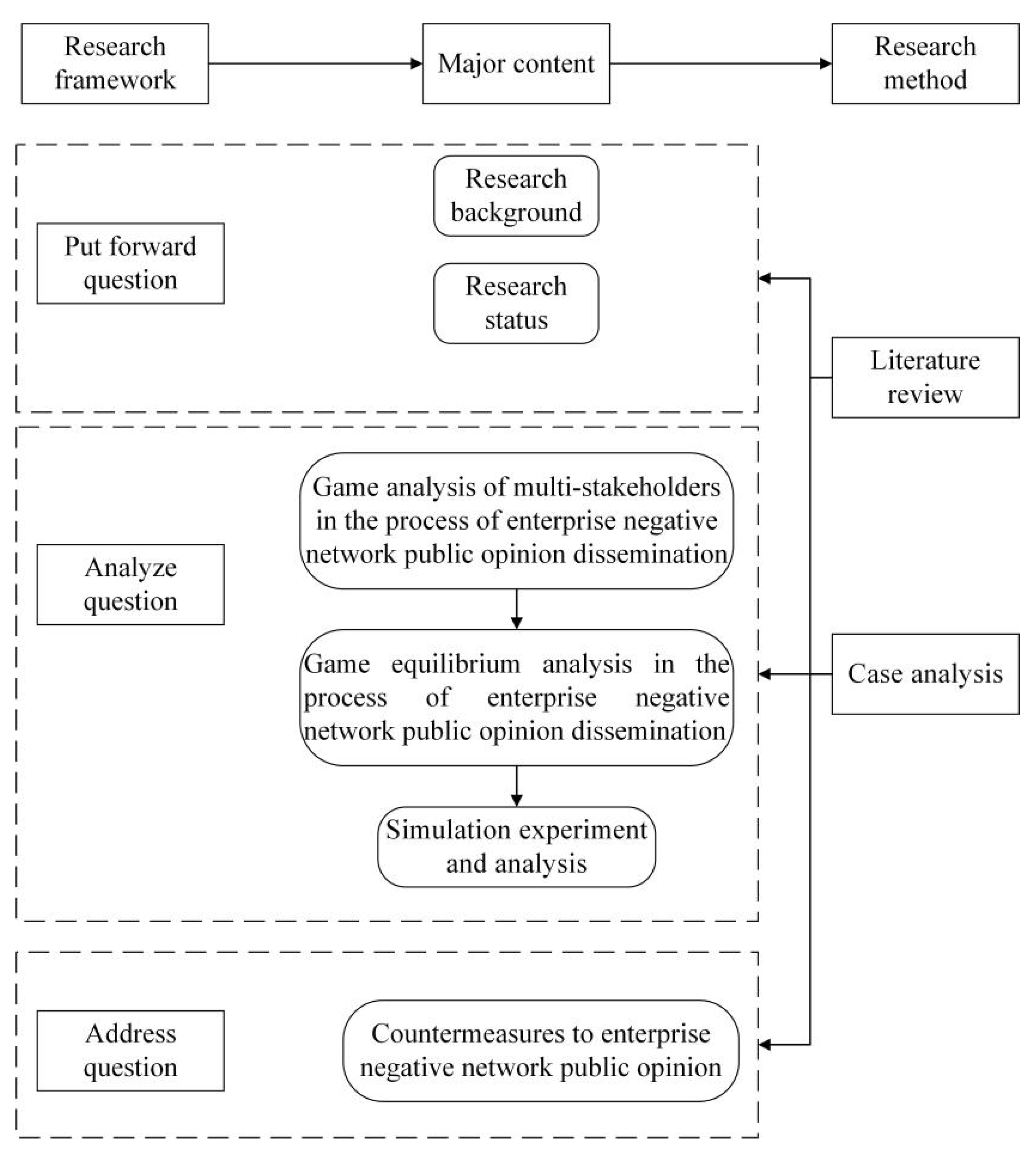 Systems 10 00140 g001 550