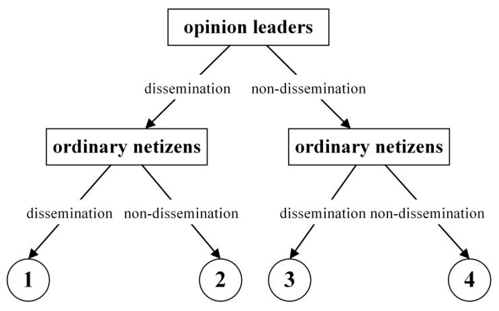 Systems 10 00140 g002 550
