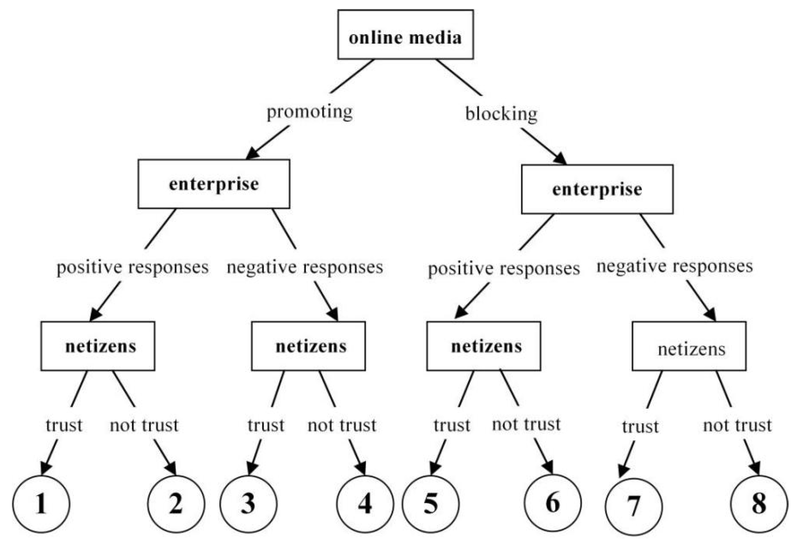 Systems 10 00140 g003 550