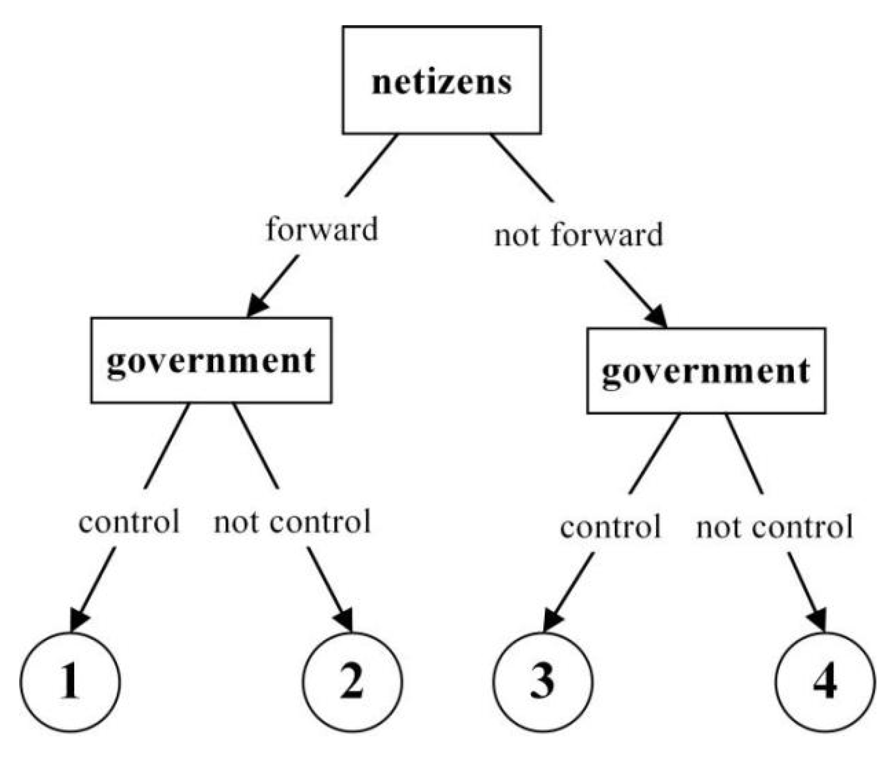 Systems 10 00140 g004 550