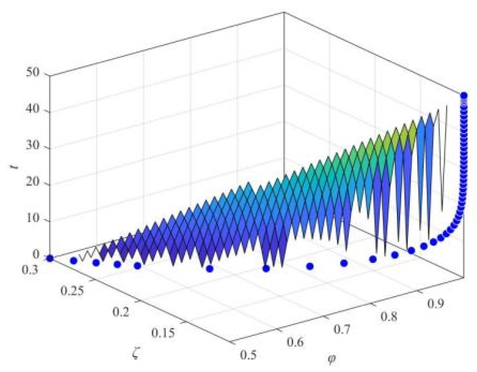 Systems 10 00140 g006 550