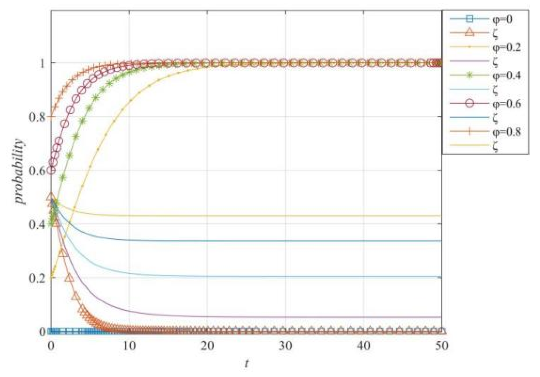Systems 10 00140 g007 550