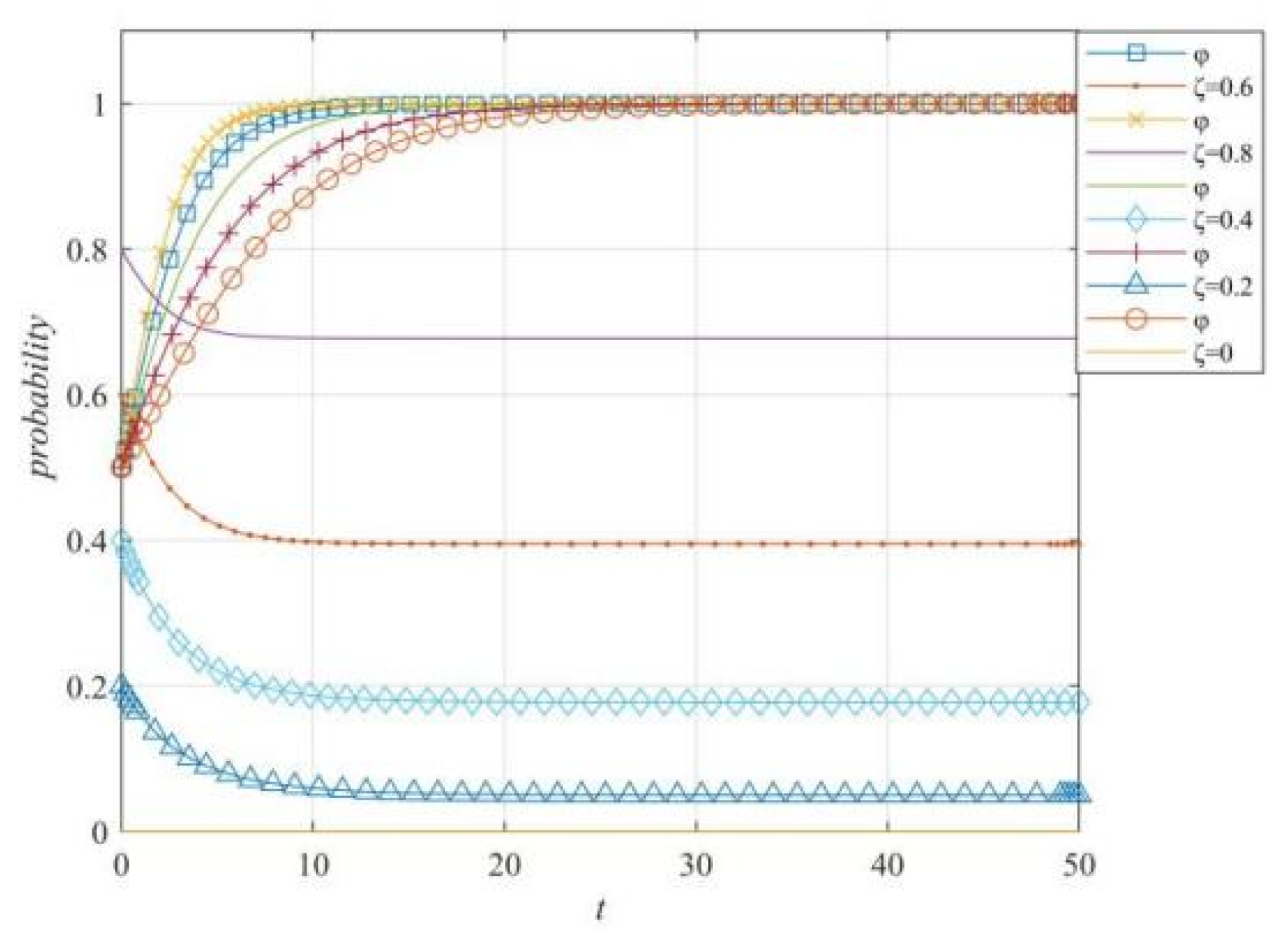 Systems 10 00140 g008 550