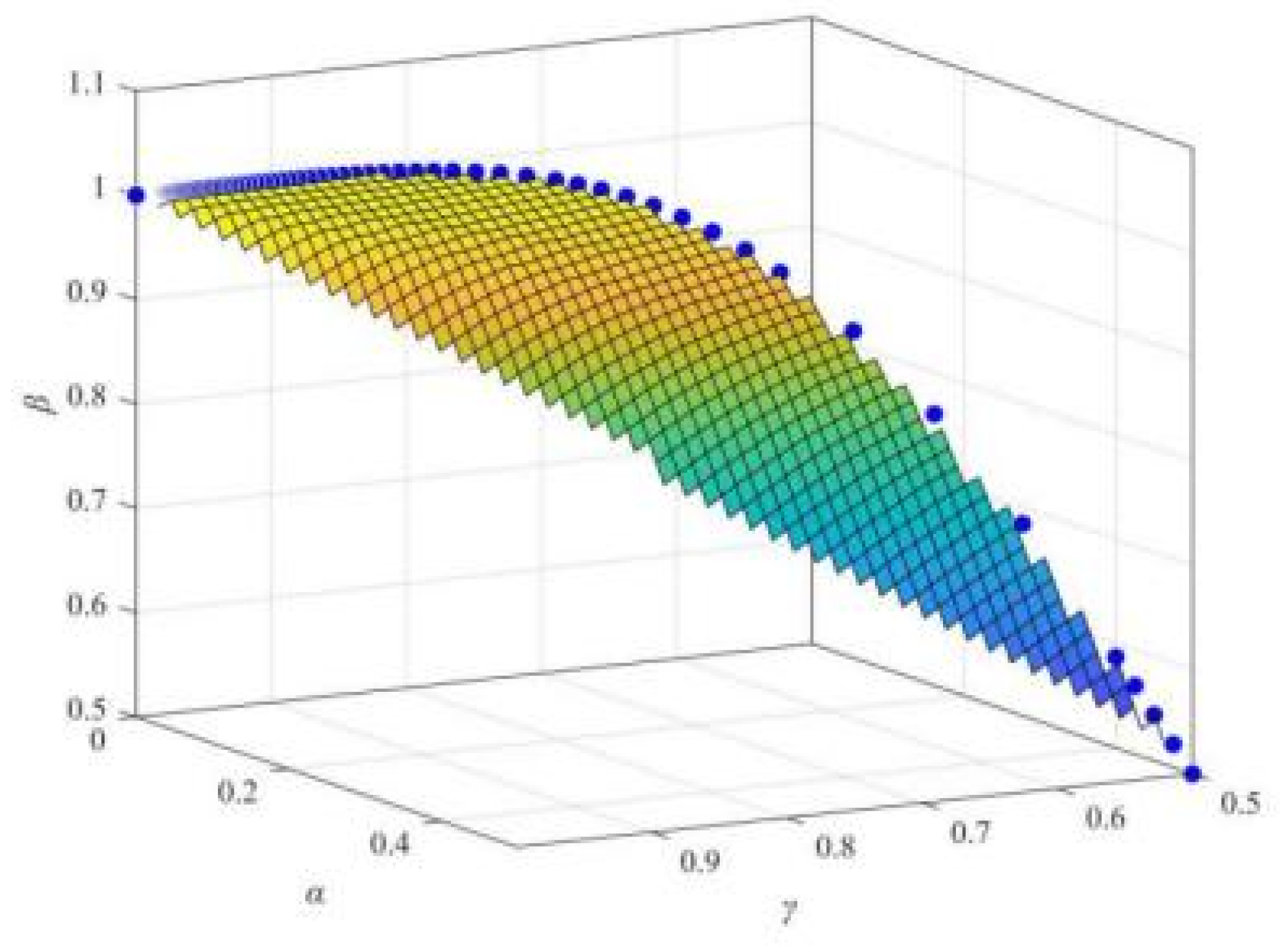 Systems 10 00140 g011 550