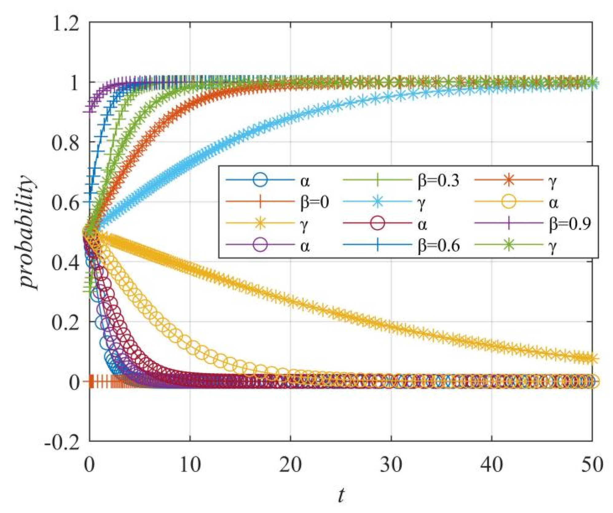 Systems 10 00140 g013 550