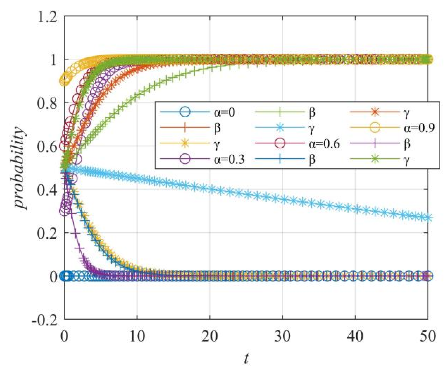 Systems 10 00140 g015 550