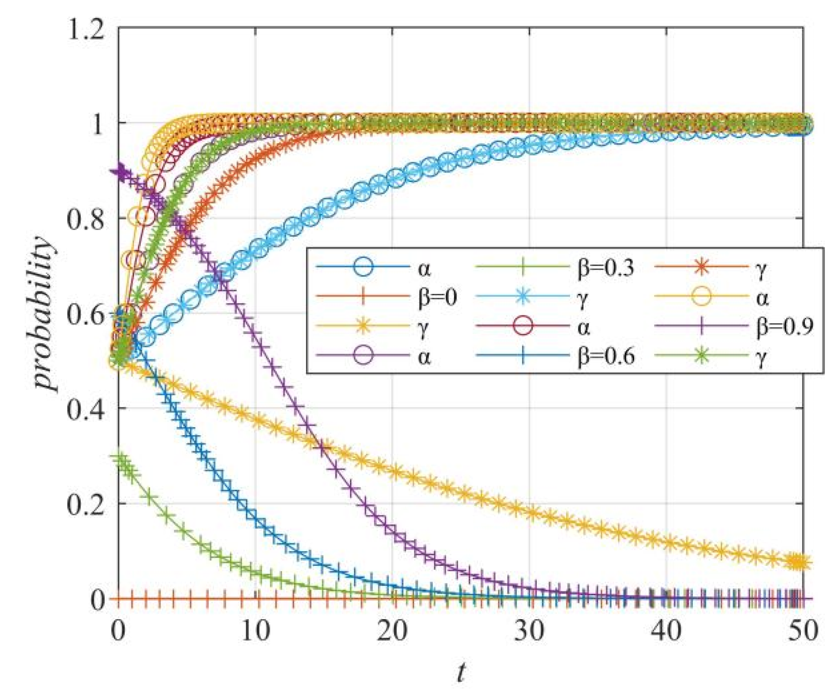 Systems 10 00140 g016 550