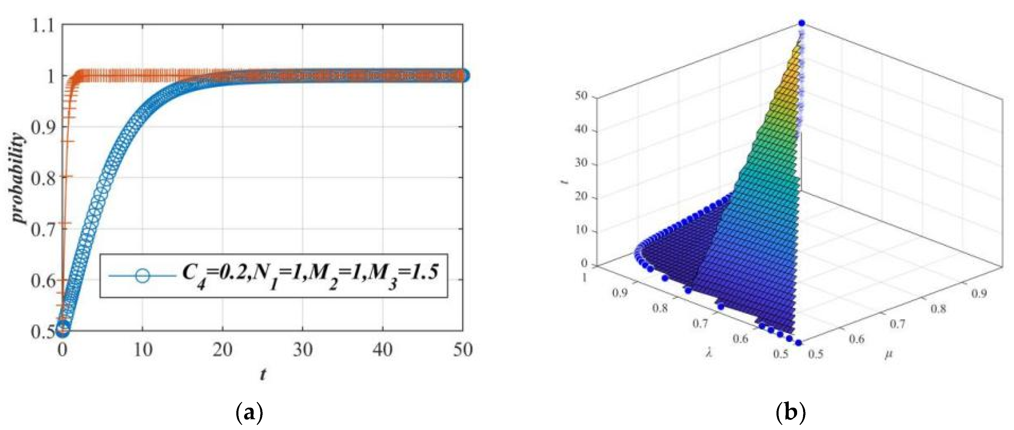 Systems 10 00140 g017 550