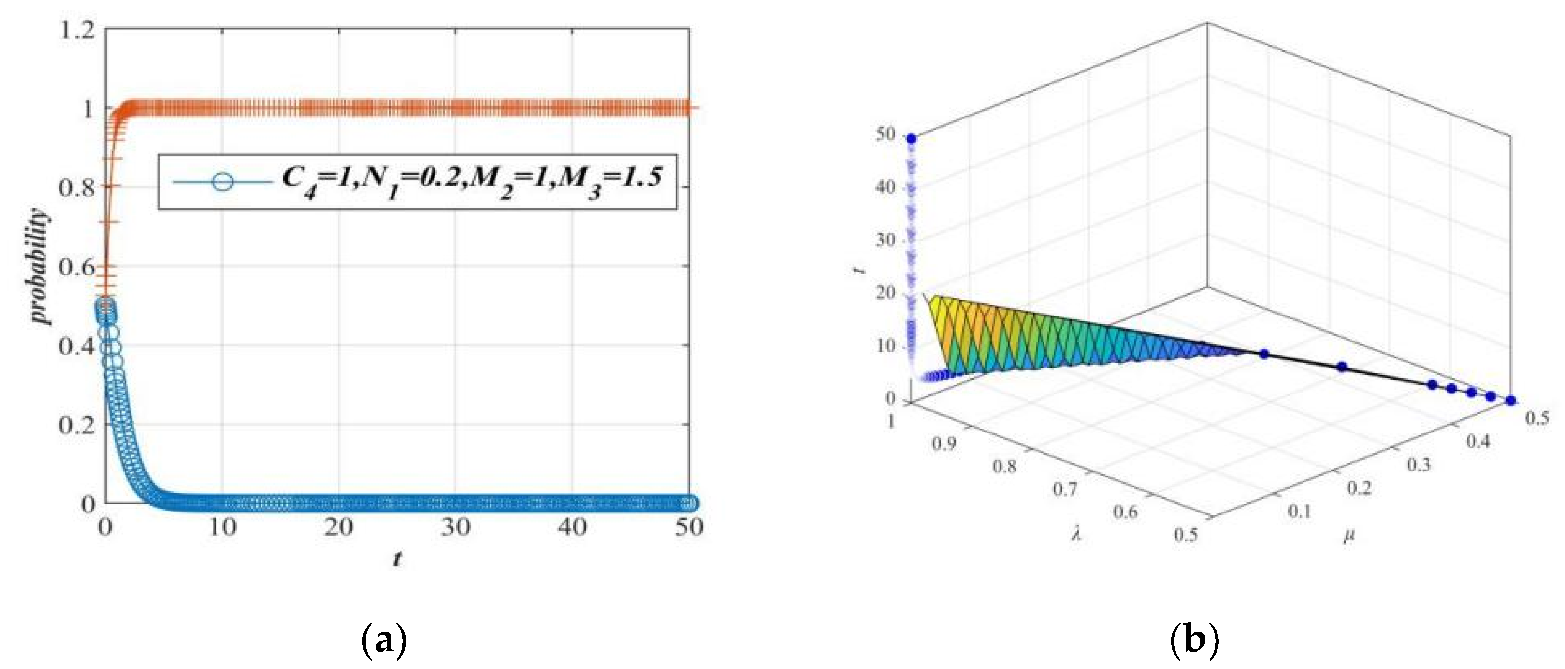 Systems 10 00140 g018 550
