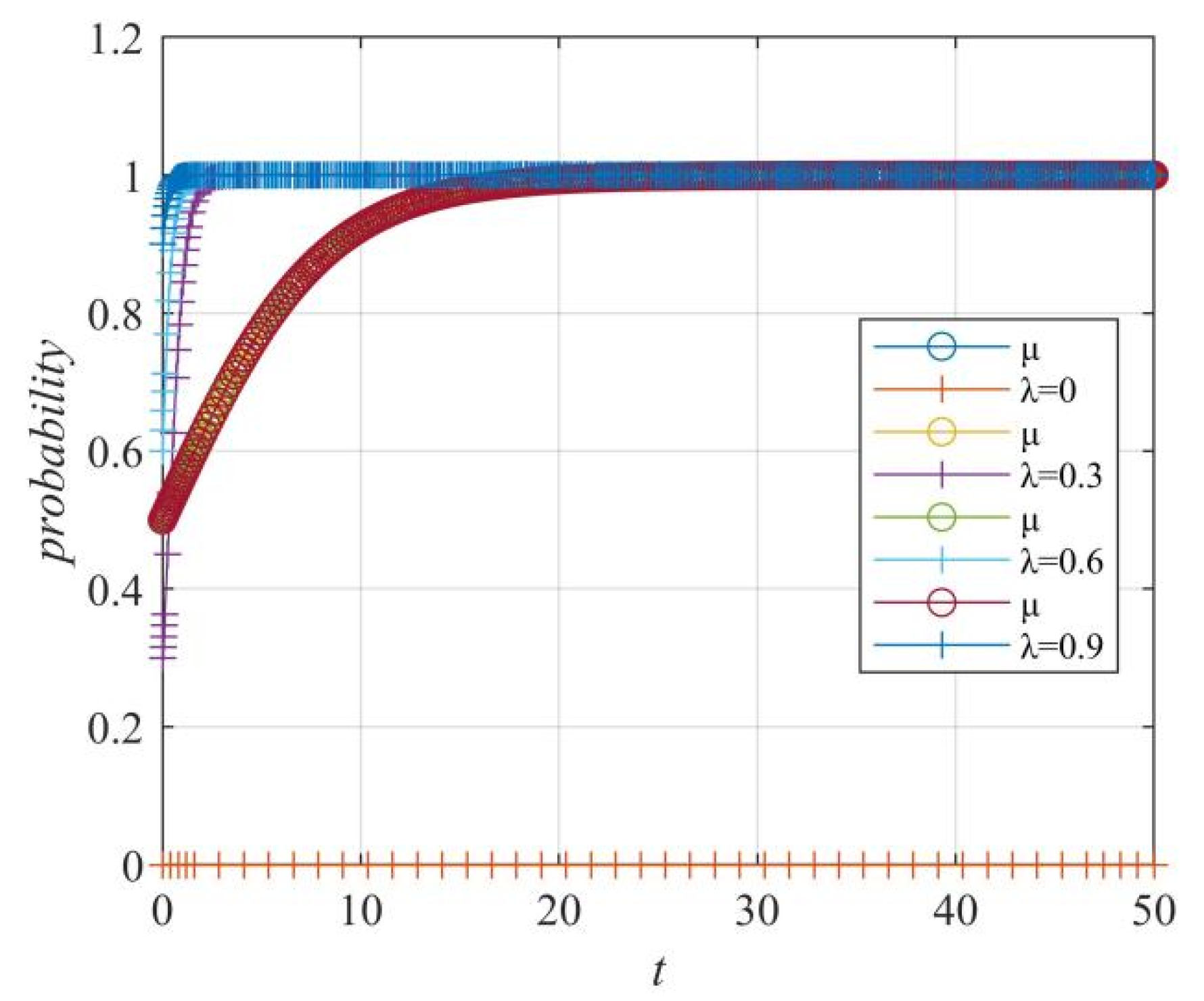 Systems 10 00140 g020 550