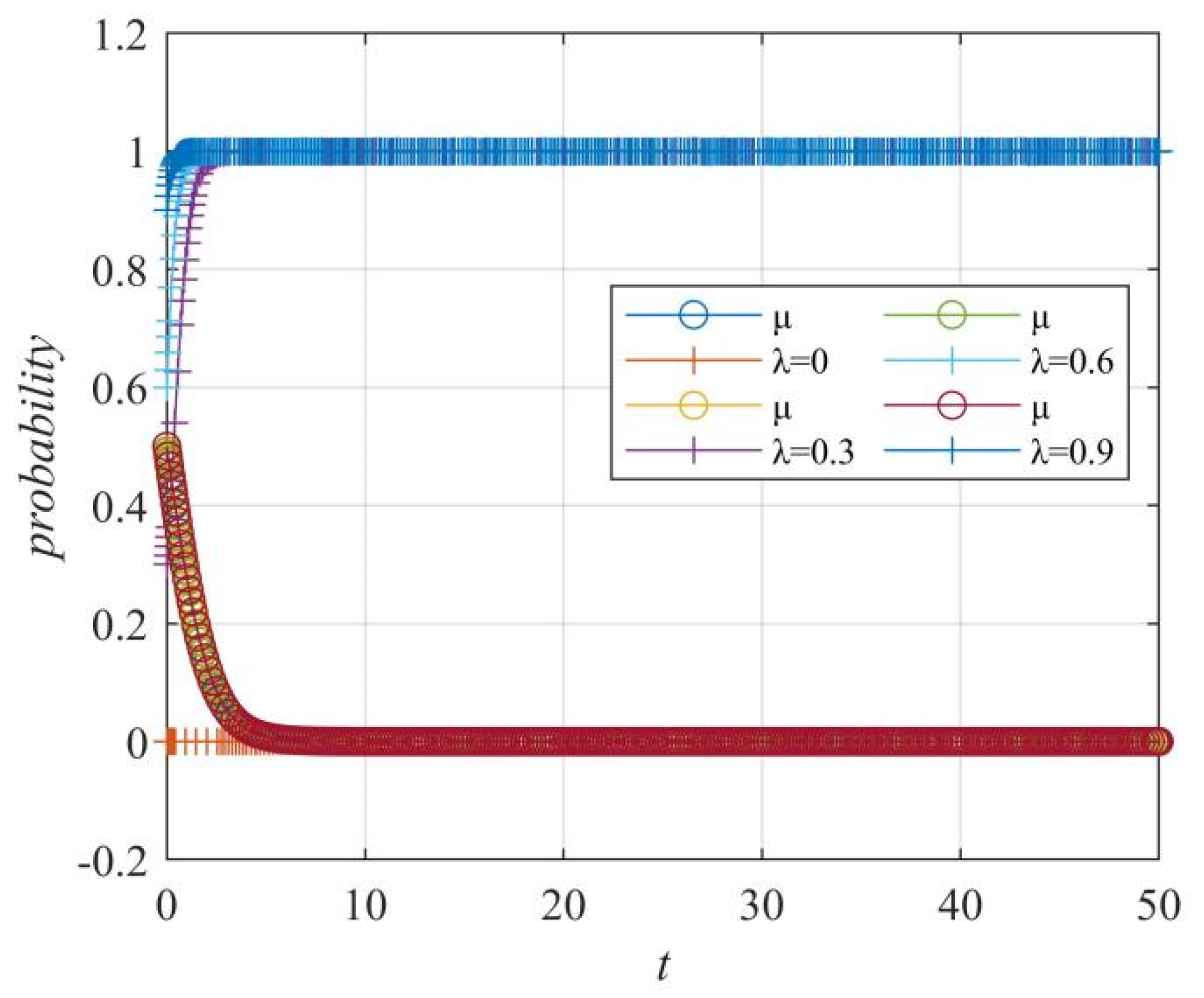 Systems 10 00140 g022 550