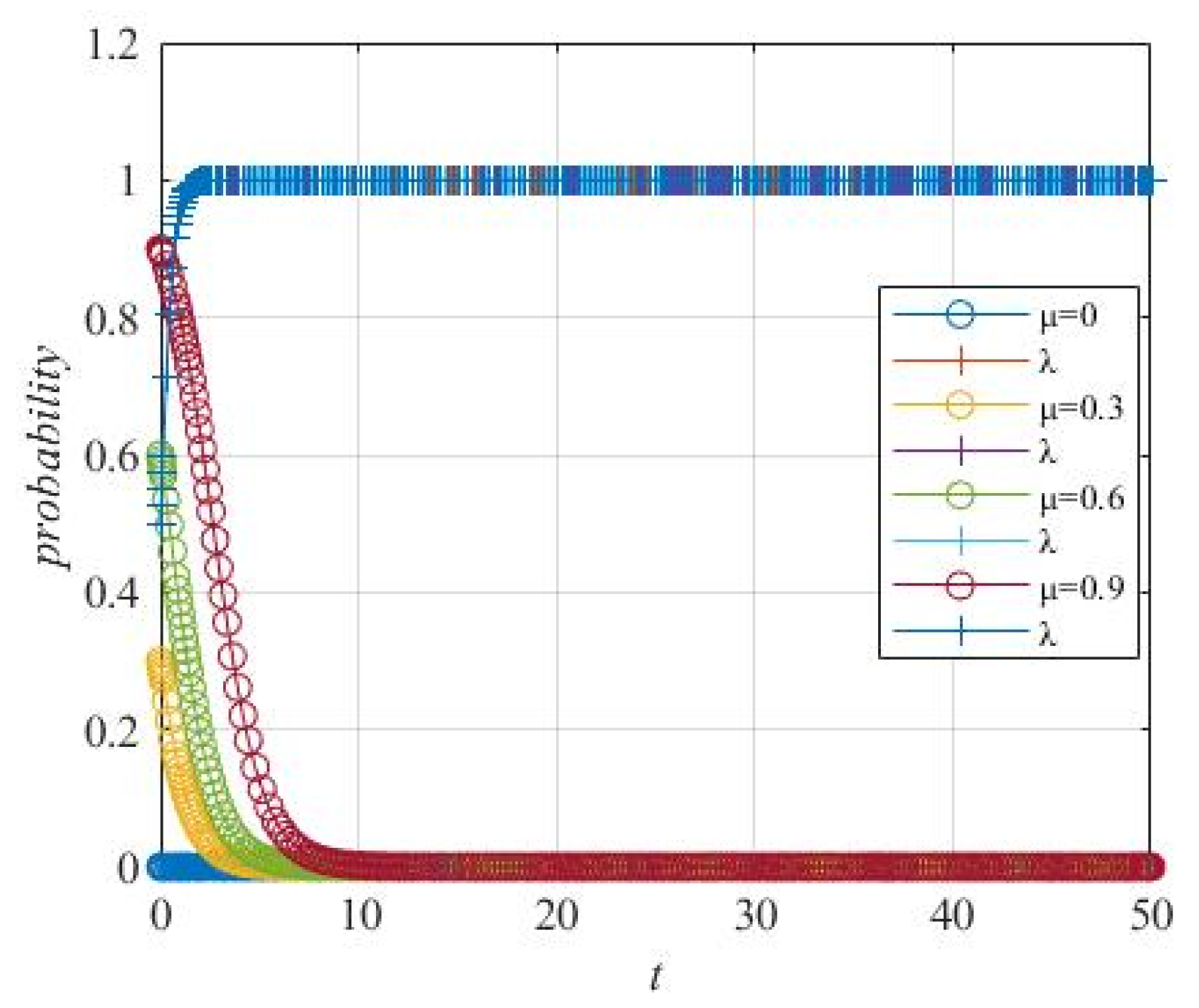 Systems 10 00140 g023 550