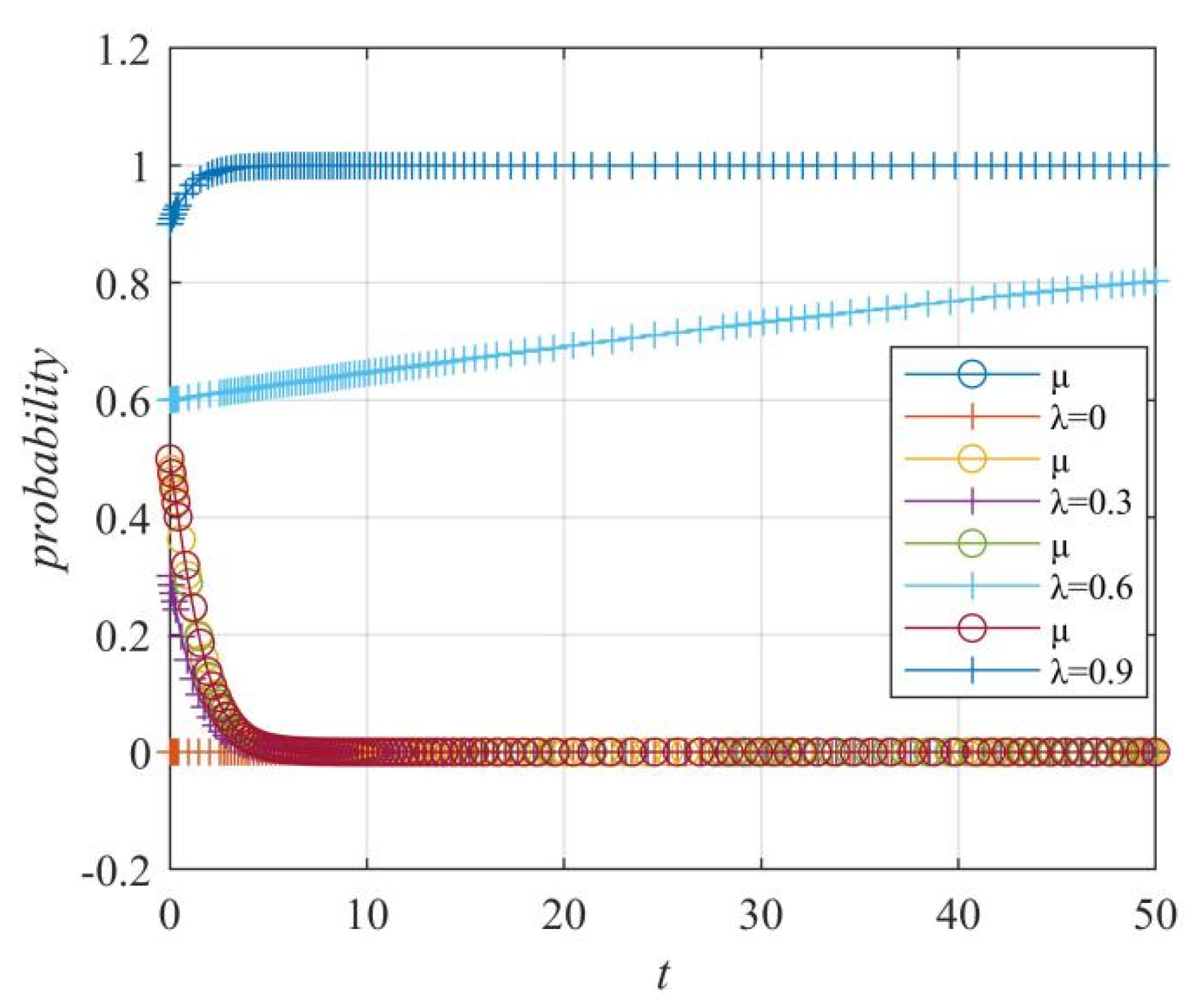 Systems 10 00140 g024 550